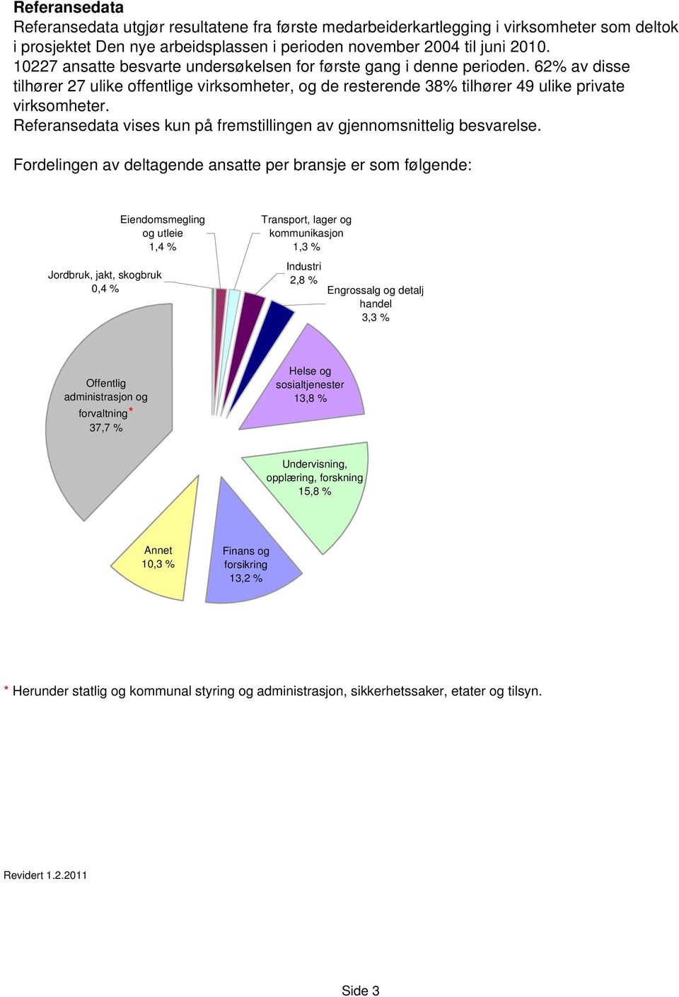 vises kun på fremstillingen av gjennomsnittelig besvarelse.