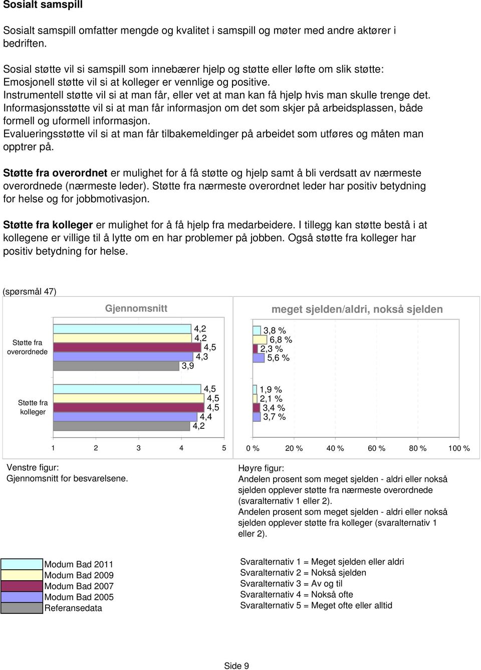 Instrumentell støtte vil si at man får, eller vet at man kan få hjelp hvis man skulle trenge det.