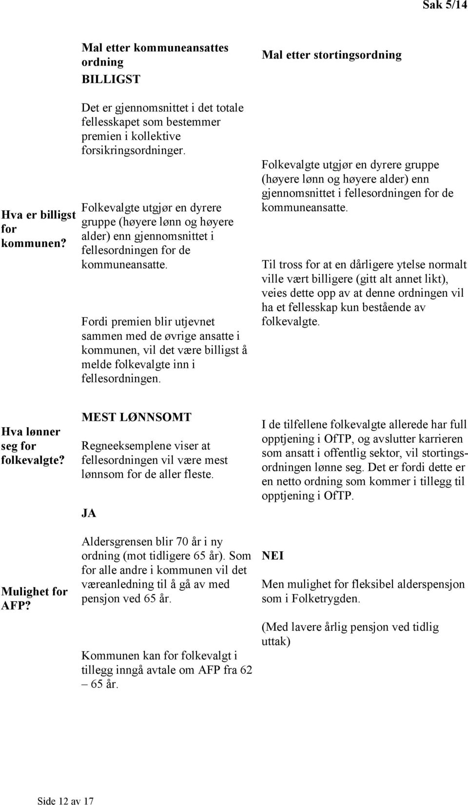 Fordi premien blir utjevnet sammen med de øvrige ansatte i kommunen, vil det være billigst å melde folkevalgte inn i fellesordningen.