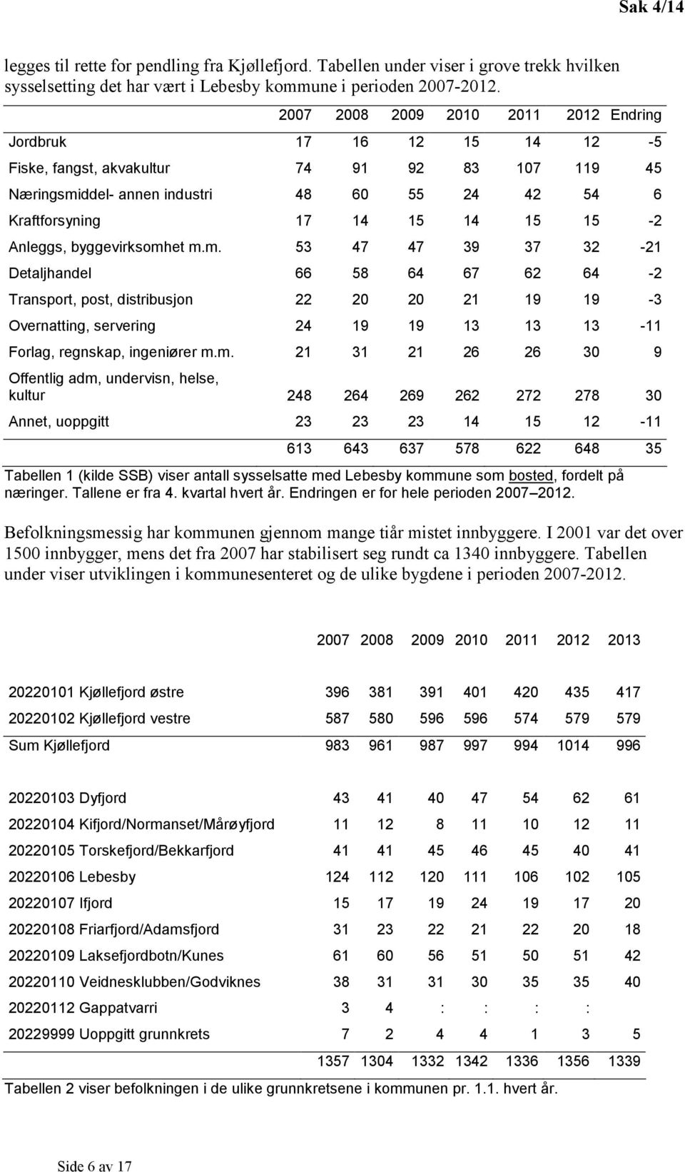 15-2 Anleggs, byggevirksomh