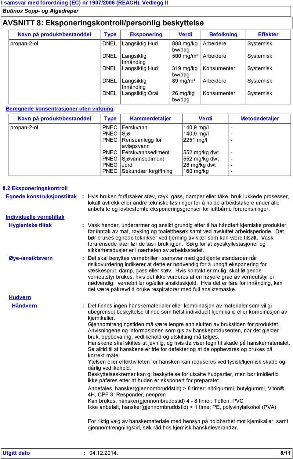 bw/dag Konsumenter Systemisk Beregnede konsentrasjoner uten virkning Navn på produkt/bestanddel Type Kammerdetaljer Verdi Metodedetaljer propan-2-ol PNEC Ferskvann 140,9 mg/l - PNEC Sjø 140,9 mg/l -