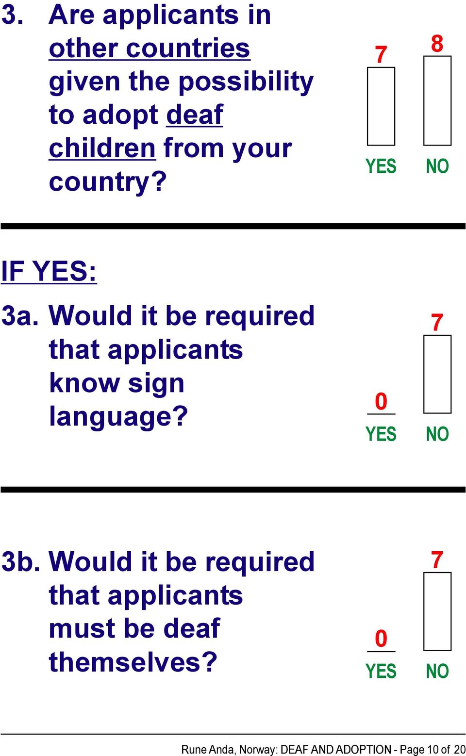Would it be required that applicants know sign language? 0 7 3b.
