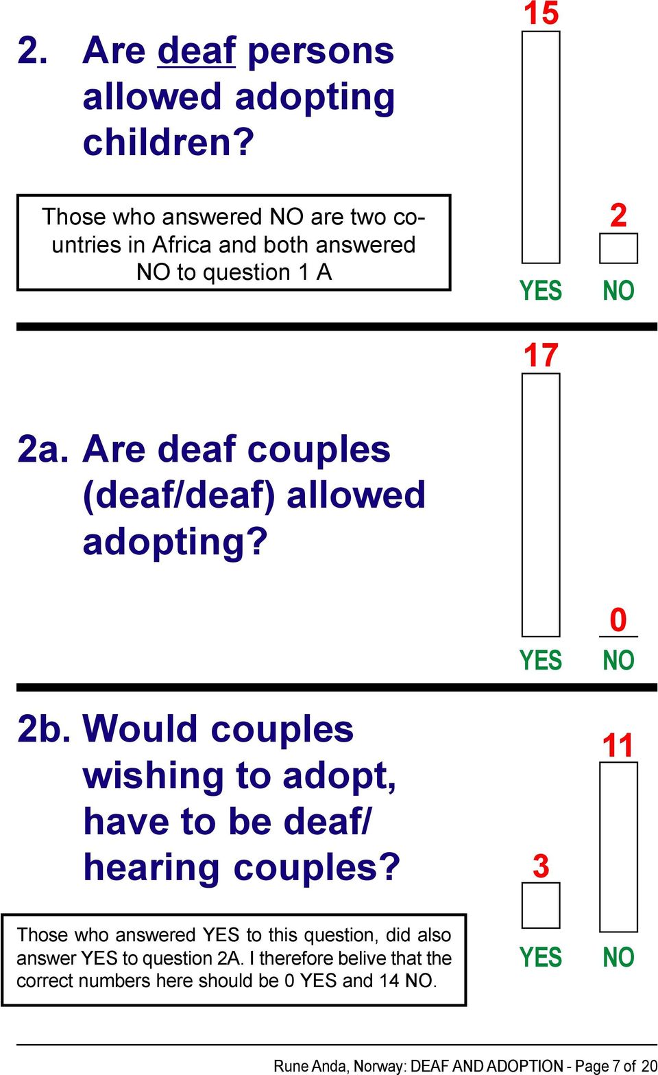 Are deaf couples (deaf/deaf) allowed adopting? 2b.