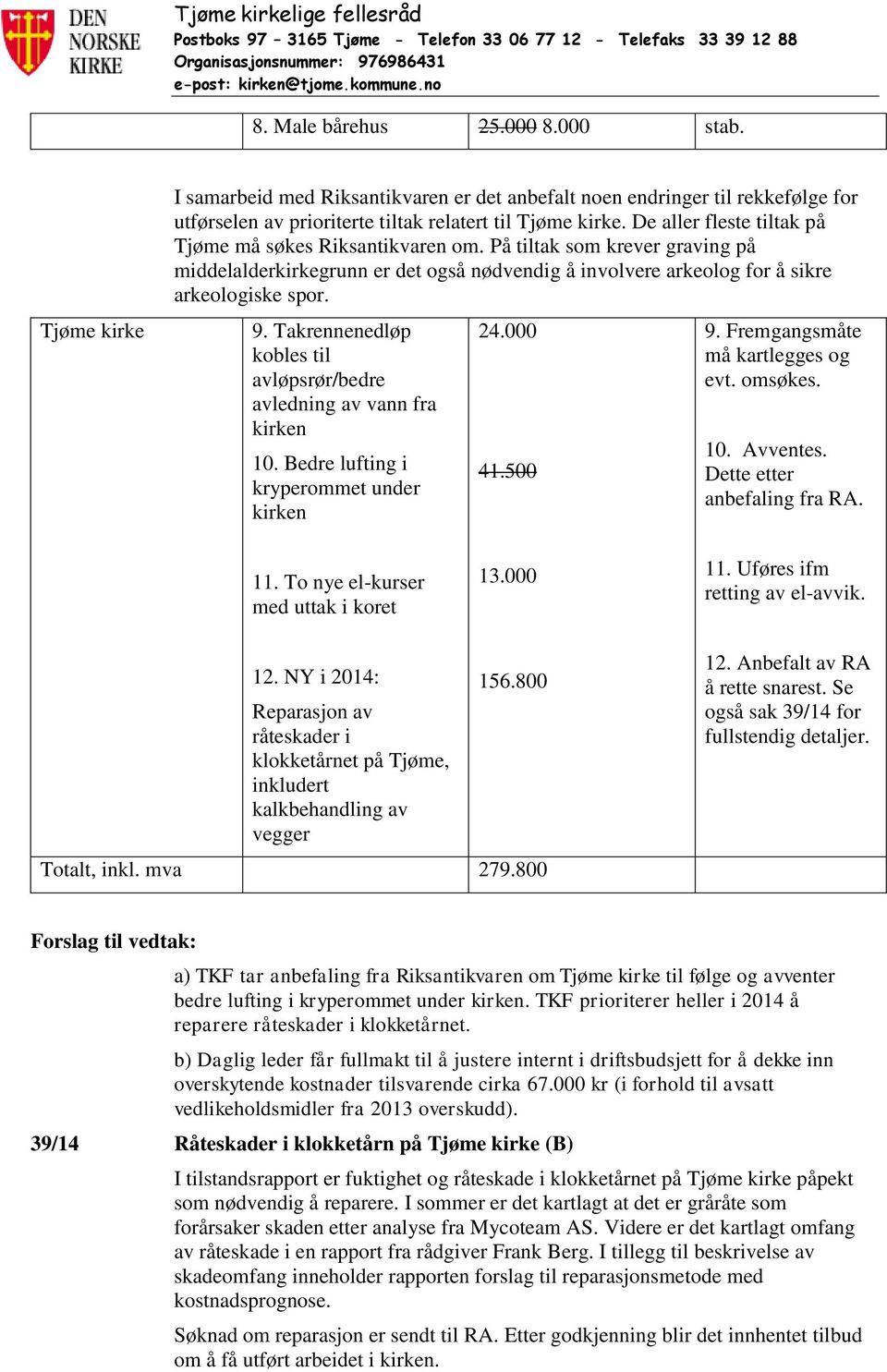 Takrennenedløp kobles til avløpsrør/bedre avledning av vann fra kirken 10. Bedre lufting i kryperommet under kirken 24.000 41.500 9. Fremgangsmåte må kartlegges og evt. omsøkes. 10. Avventes.