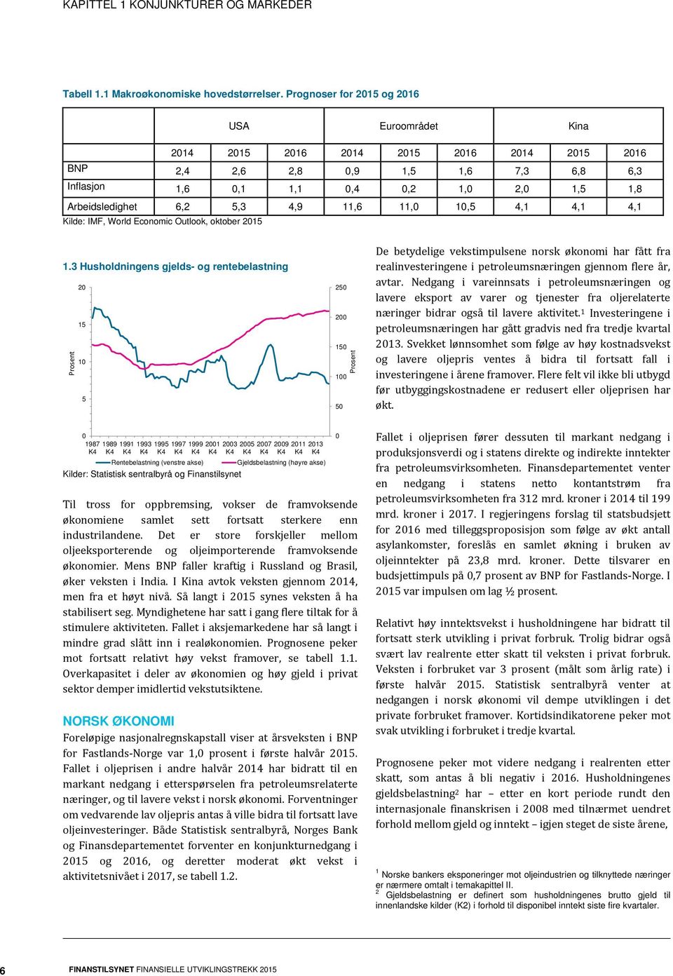 4,1 4,1 4,1 Kilde: IMF, World Economic Outlook, oktober 215 1.