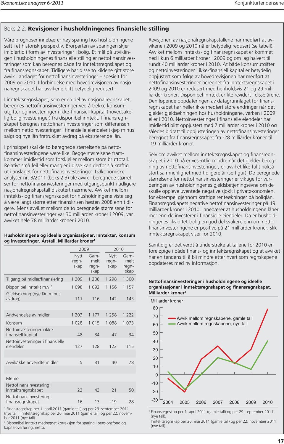 Et mål på utviklingen i husholdningenes finansielle stilling er nettofinansinvesteringer som kan beregnes både fra inntektsregnskapet og fra finansregnskapet.