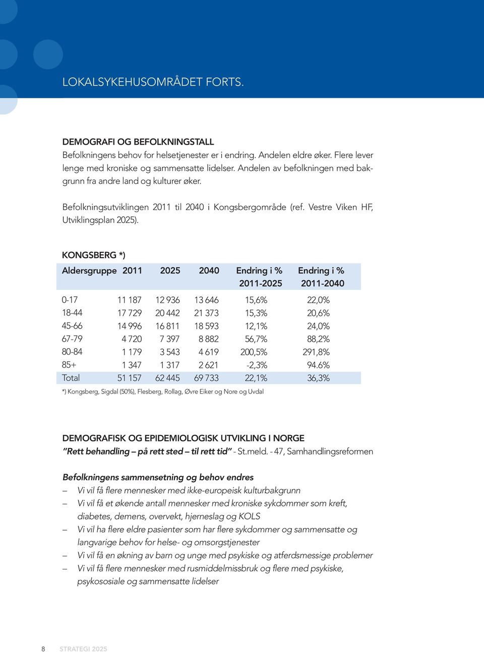 KONGSBERG *) Aldersgruppe 2011 2025 2040 Endring i % Endring i % 2011-2025 2011-2040 0-17 11 187 12 936 13 646 15,6% 22,0% 18-44 17 729 20 442 21 373 15,3% 20,6% 45-66 14 996 16 811 18 593 12,1%