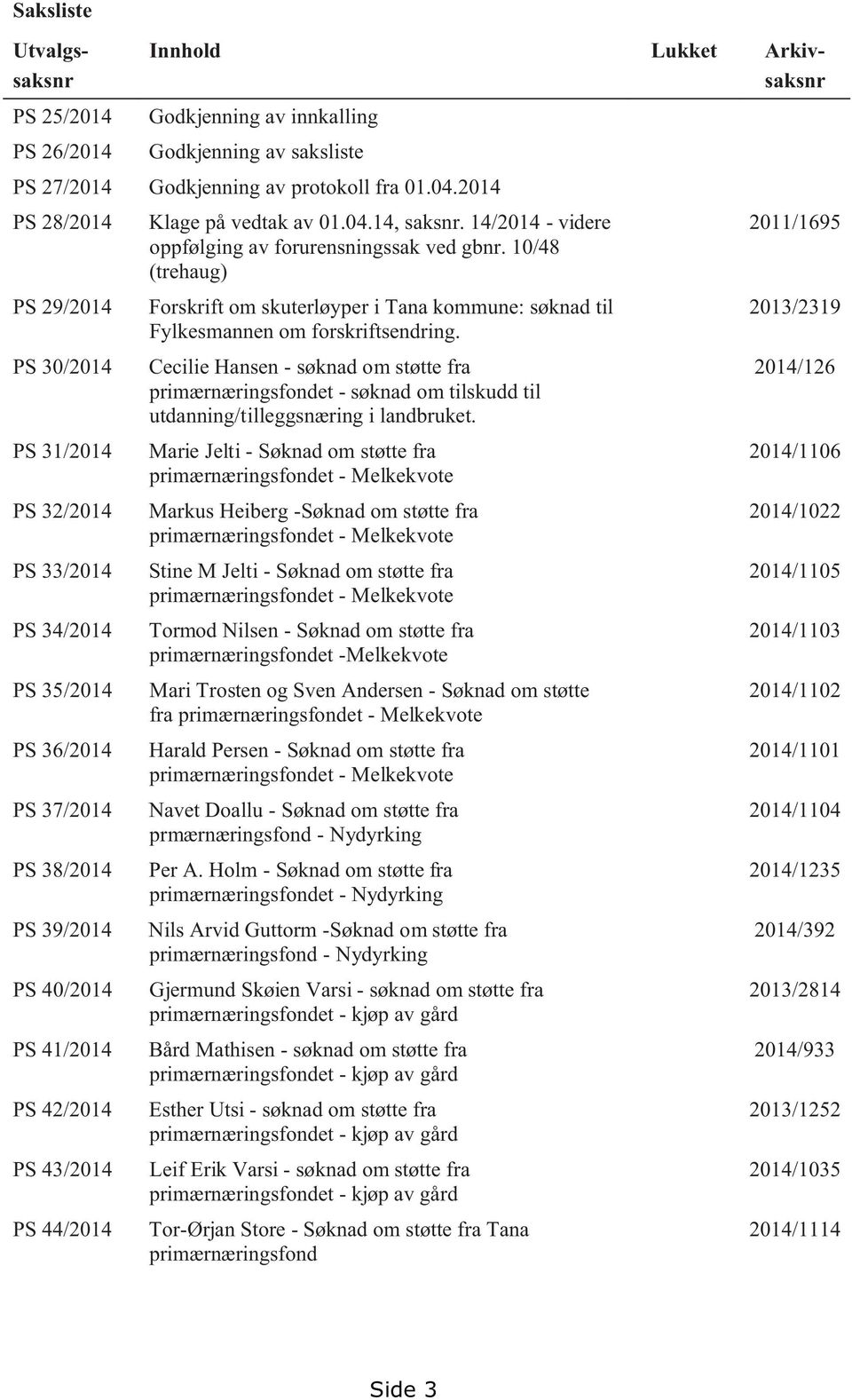 10/48 (trehaug) PS 29/2014 PS 30/2014 PS 31/2014 PS 32/2014 PS 33/2014 PS 34/2014 PS 35/2014 PS 36/2014 PS 37/2014 PS 38/2014 PS 39/2014 PS 40/2014 PS 41/2014 PS 42/2014 PS 43/2014 PS 44/2014