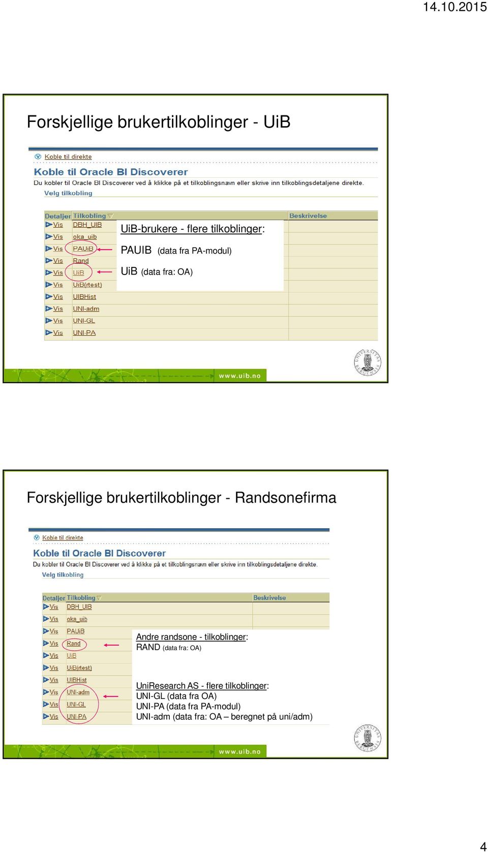 randsone - tilkoblinger: RAND (data fra: OA) UniResearch AS - flere tilkoblinger: