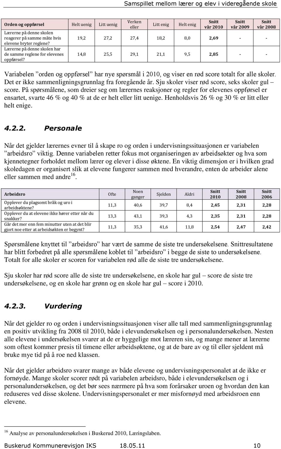 Det er ikke sammenligningsgrunnlag fra foregående år. Sju skoler viser rød score, seks skoler gul score.