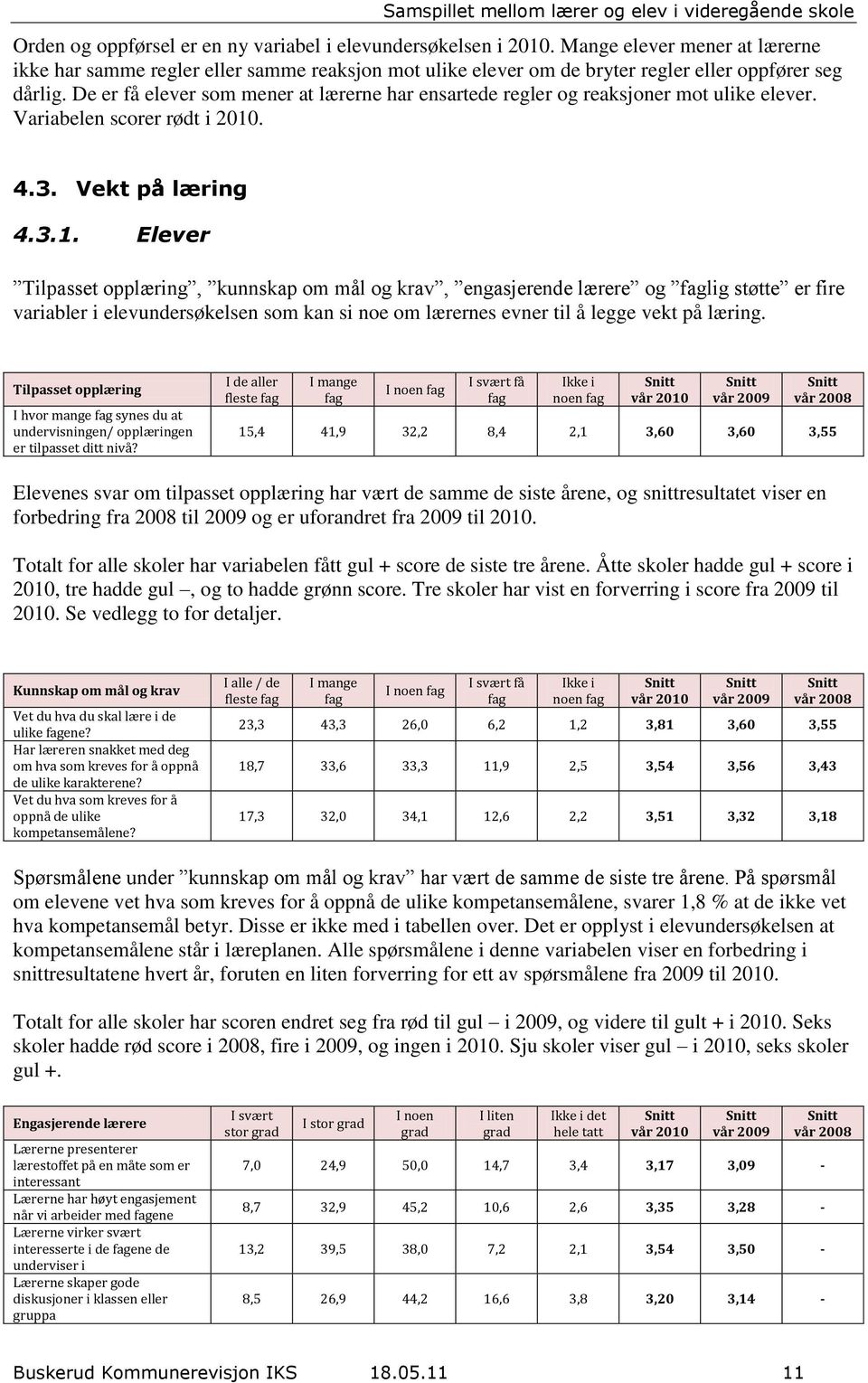 De er få elever som mener at lærerne har ensartede regler og reaksjoner mot ulike elever. Variabelen scorer rødt i 2010