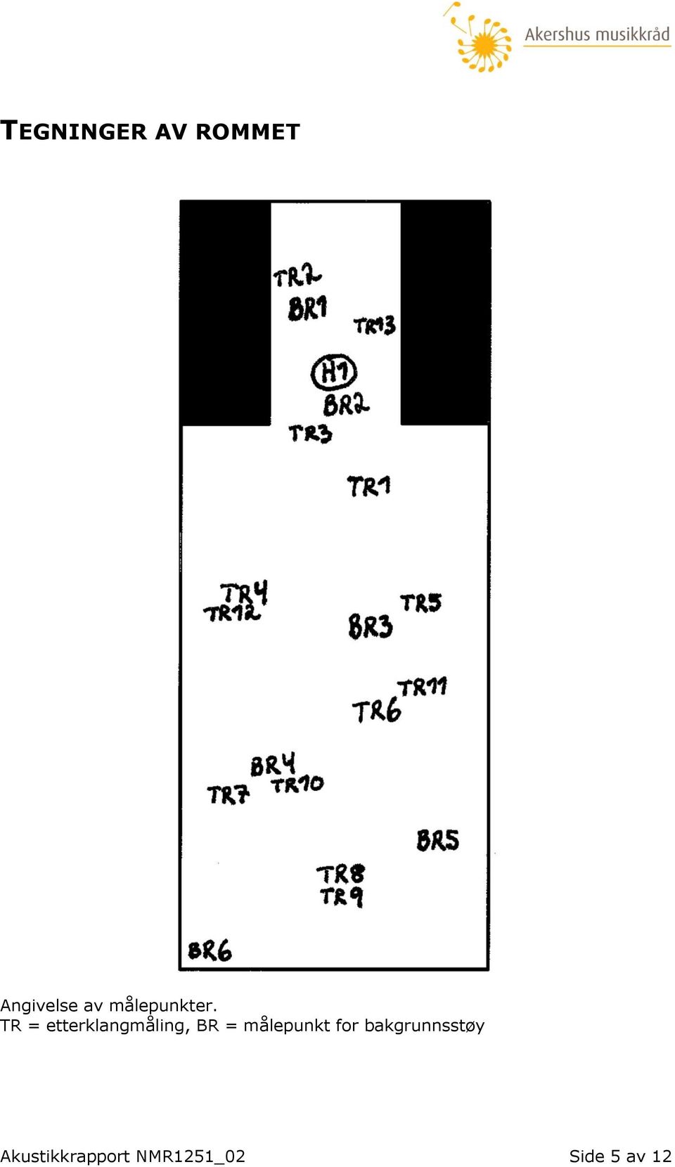 TR = etterklangmåling, BR =