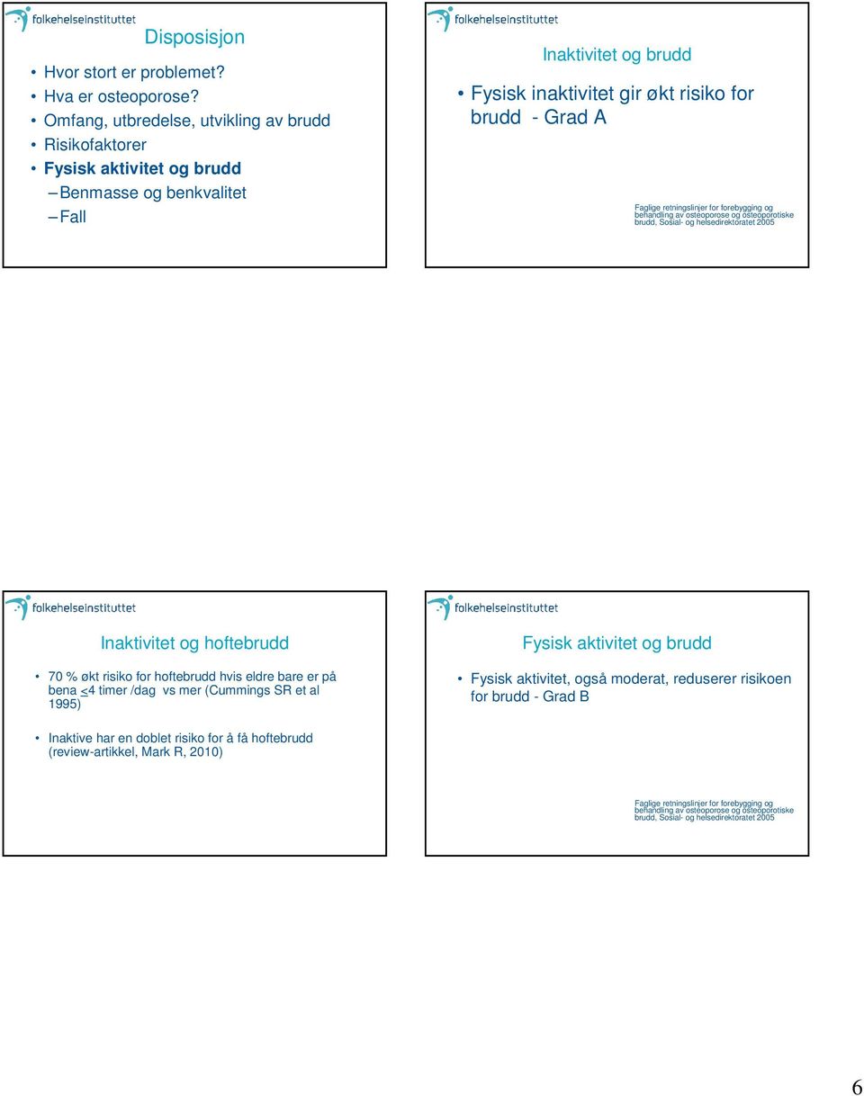 behandling av osteoporose og osteoporotiske brudd, Sosial- og helsedirektoratet 2005 Inaktivitet og hoftebrudd 70 % økt risiko for hoftebrudd hvis eldre bare er på bena <4 timer /dag vs