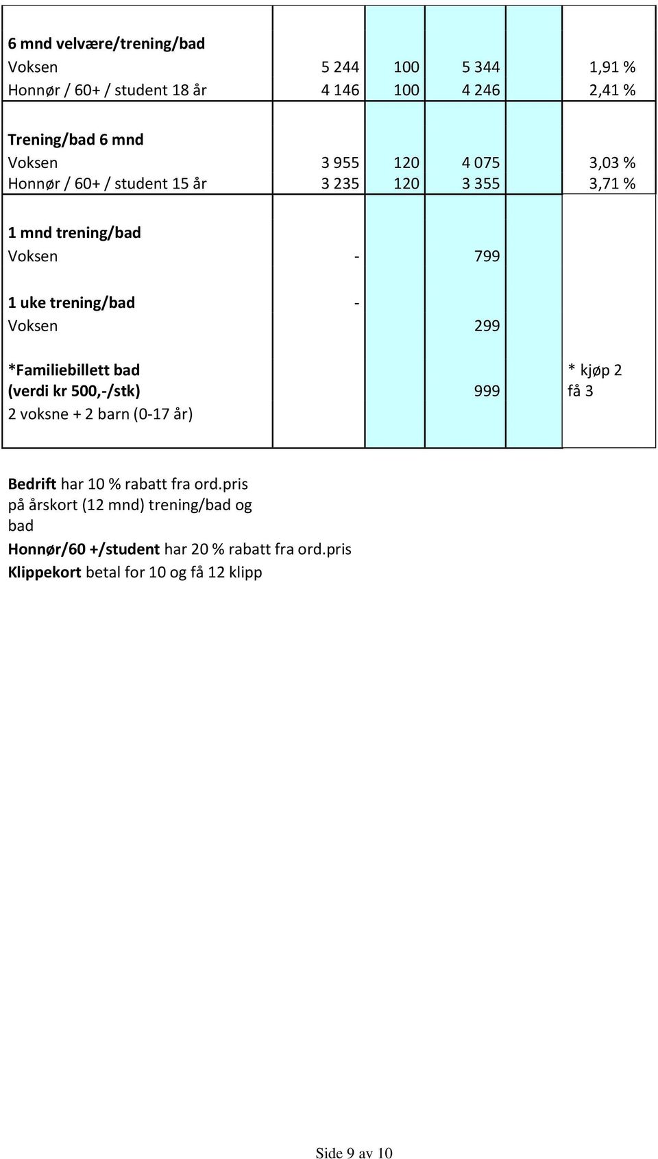 299 *Familiebillett bad (verdi kr 500,-/stk) 999 2 voksne + 2 barn (0-17 år) * kjøp 2 få 3 Bedrift har 10 % rabatt fra ord.