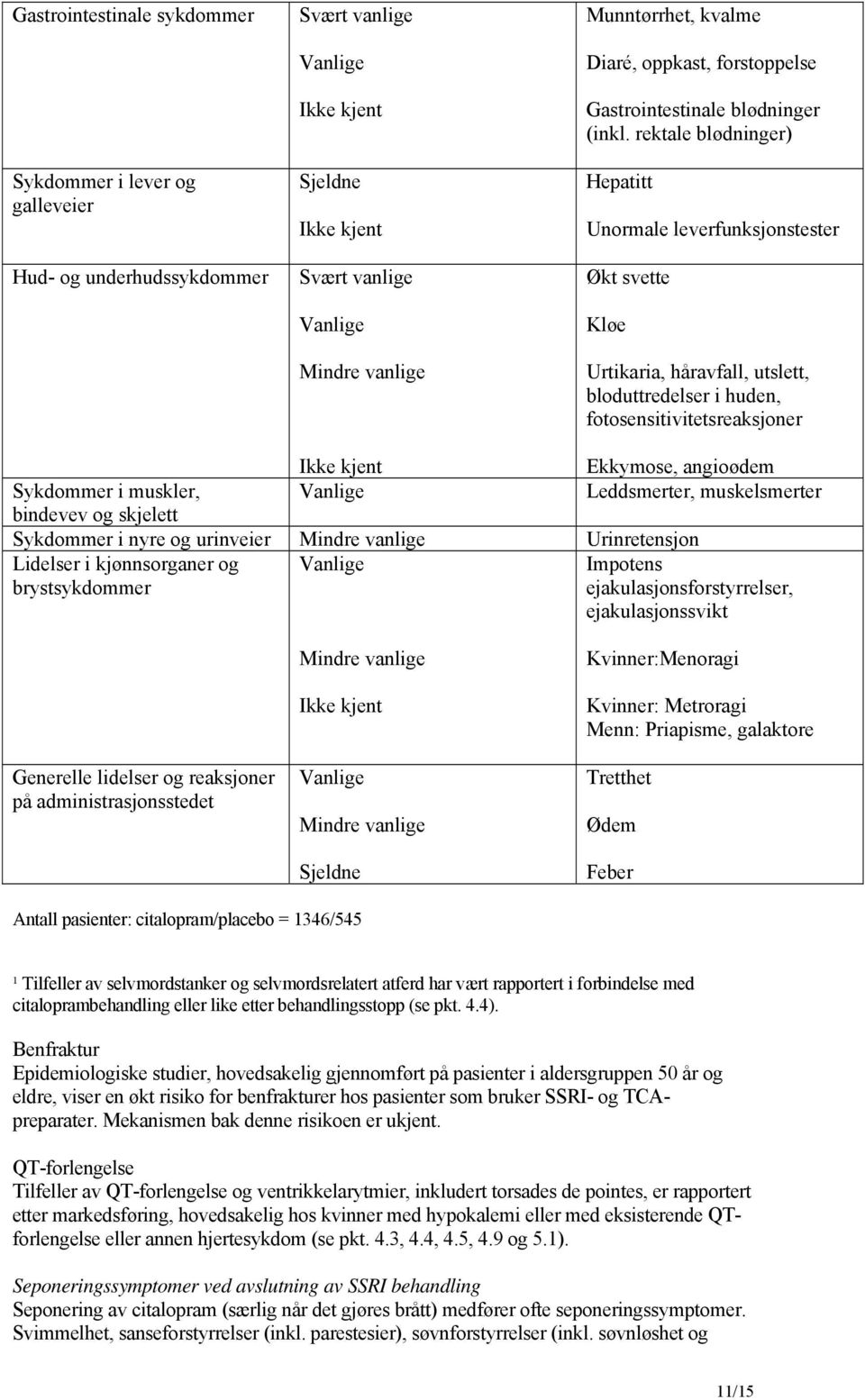 rektale blødninger) Hepatitt Unormale leverfunksjonstester Økt svette Kløe Urtikaria, håravfall, utslett, bloduttredelser i huden, fotosensitivitetsreaksjoner Ekkymose, angioødem Sykdommer i muskler,