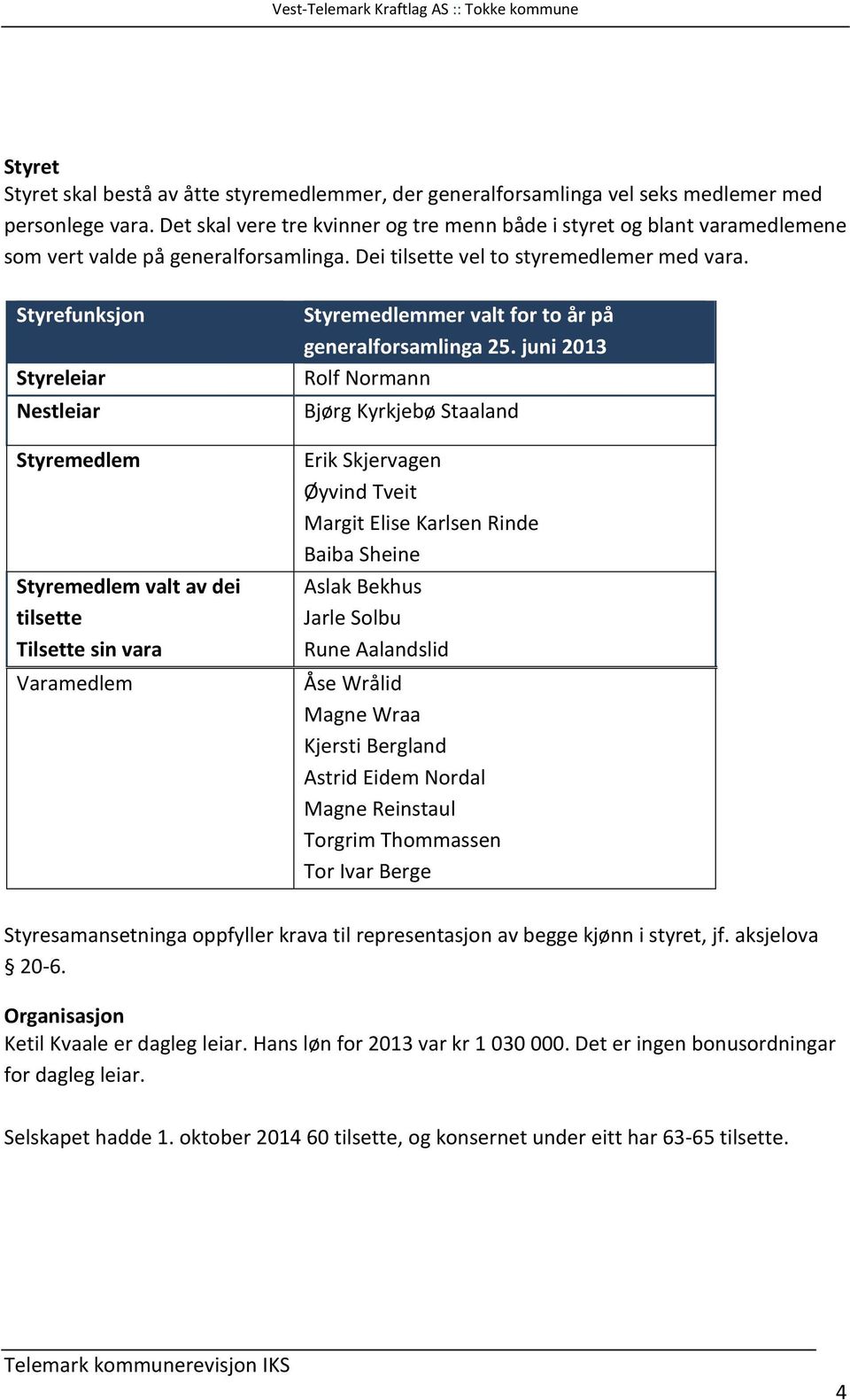 Styrefunksjon Styreleiar Nestleiar Styremedlem Styremedlem valt av dei tilsette Tilsette sin vara Varamedlem Styremedlemmer valt for to år på generalforsamlinga 25.