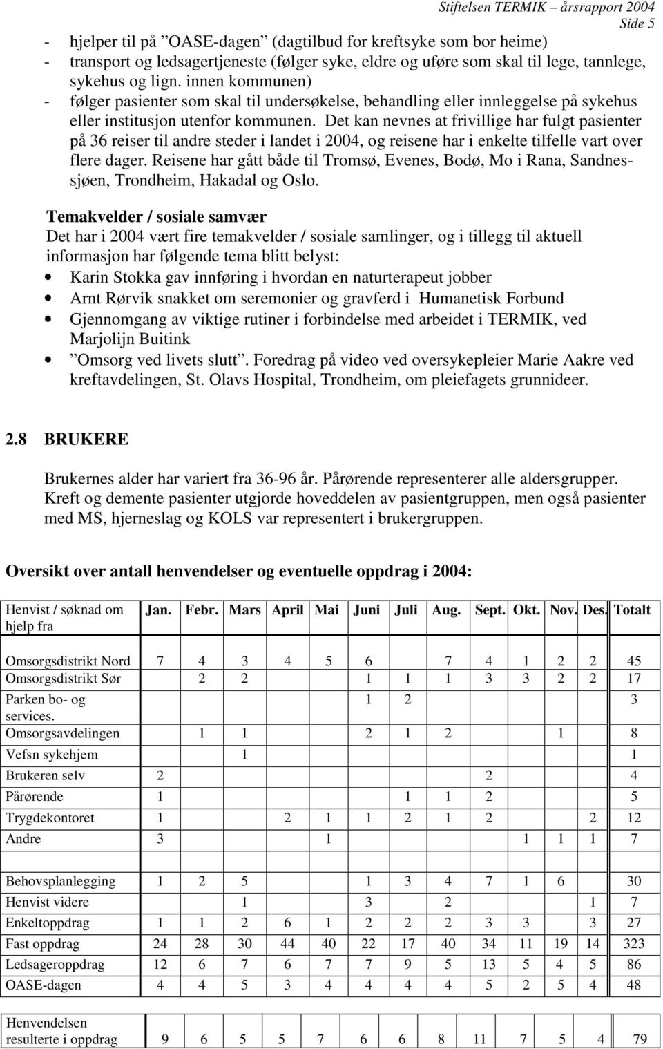 Det kan nevnes at frivillige har fulgt pasienter på 36 reiser til andre steder i landet i 2004, og reisene har i enkelte tilfelle vart over flere dager.