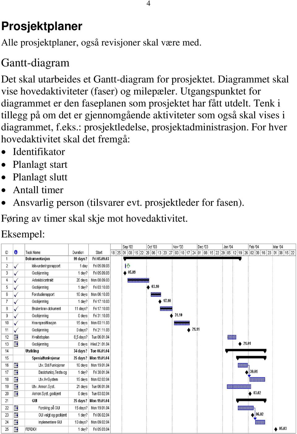 Tenk i tillegg på om det er gjennomgående aktiviteter som også skal vises i diagrammet, f.eks.: prosjektledelse, prosjektadministrasjon.