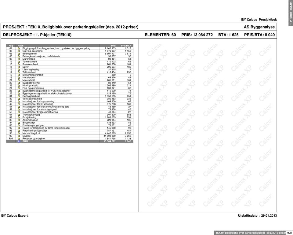 102 68 13 Snekkerarbeid 261 830 161 15 Dører 296 537 182 16 Låser og beslag 27 325 17 17 Tekkearbeid 416 434 256 18 Blikkenslagerarbeid 360 0 19 Metallarbeid 69 826 43 21 Malerarbeid 261 501 161 22