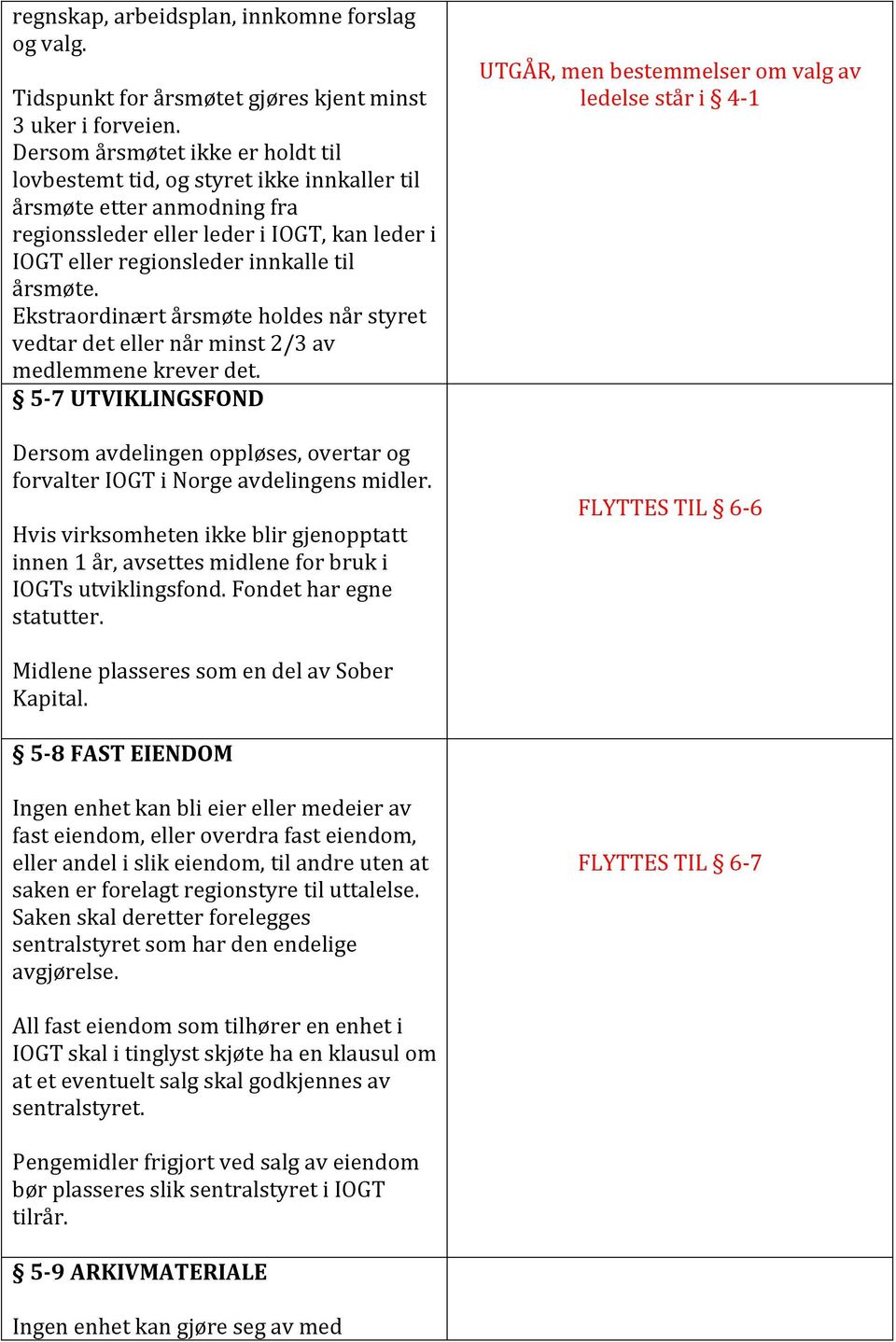 Ekstraordinært årsmøte holdes når styret vedtar det eller når minst 2/3 av medlemmene krever det. 5-7 UTVIKLINGSFOND Dersom avdelingen oppløses, overtar og forvalter IOGT i Norge avdelingens midler.