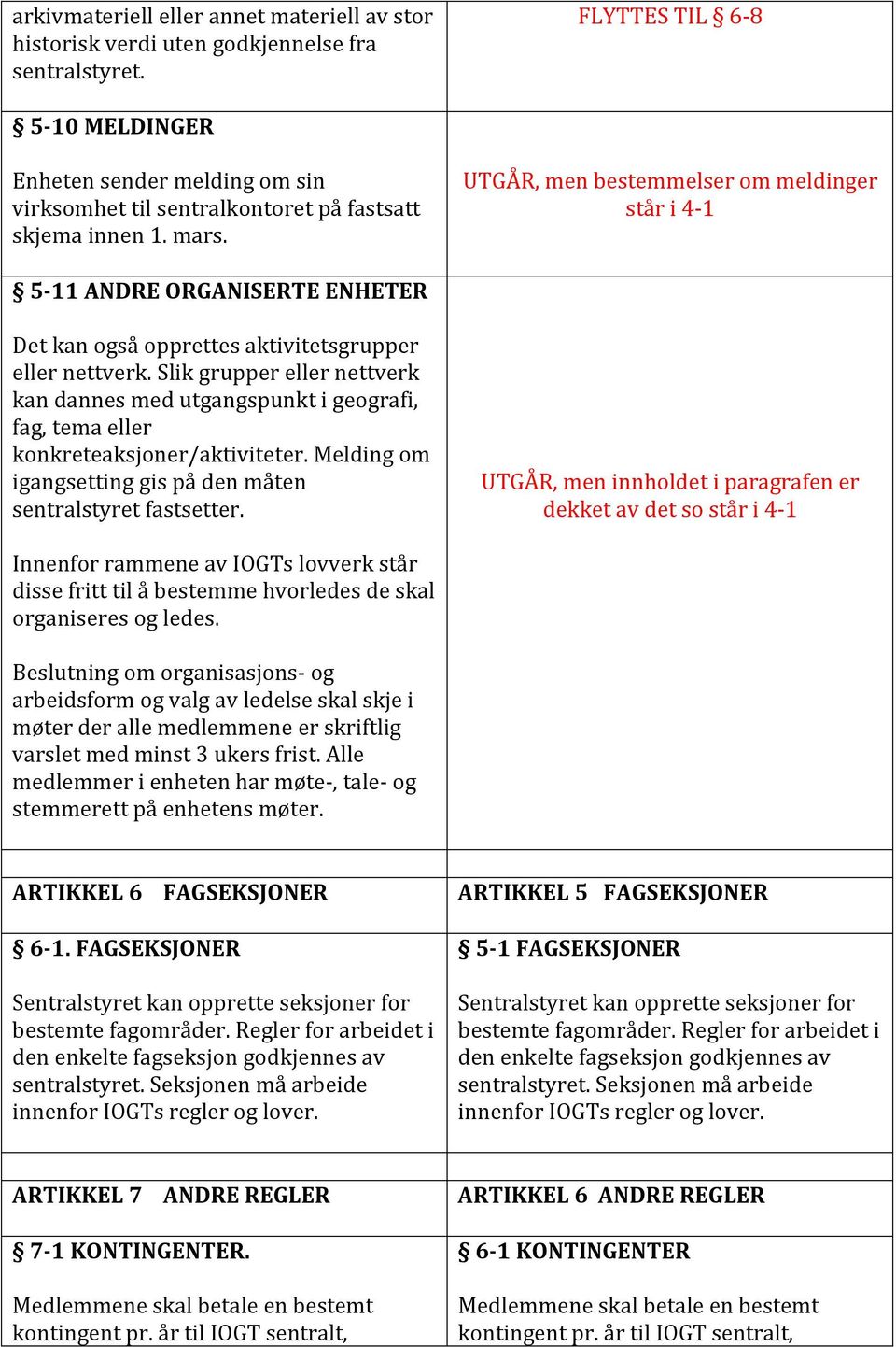 UTGÅR, men bestemmelser om meldinger står i 4-1 5-11 ANDRE ORGANISERTE ENHETER Det kan også opprettes aktivitetsgrupper eller nettverk.