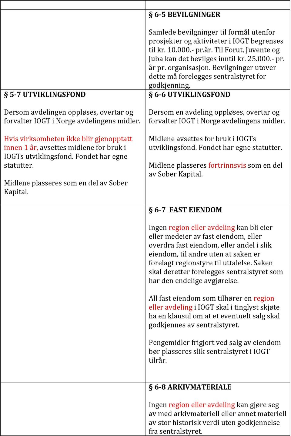 Samlede bevilgninger til formål utenfor prosjekter og aktiviteter i IOGT begrenses til kr. 10.000.- pr.år. Til Forut, Juvente og Juba kan det bevilges inntil kr. 25.000.- pr. år pr. organisasjon.