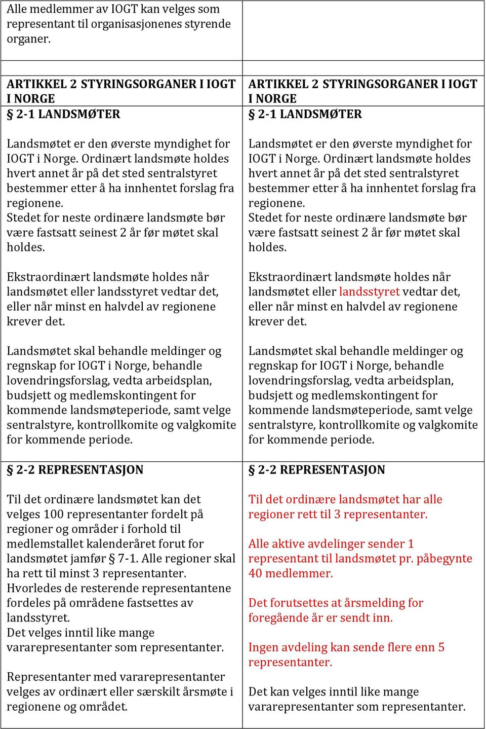 Stedet for neste ordinære landsmøte bør være fastsatt seinest 2 år før møtet skal holdes.