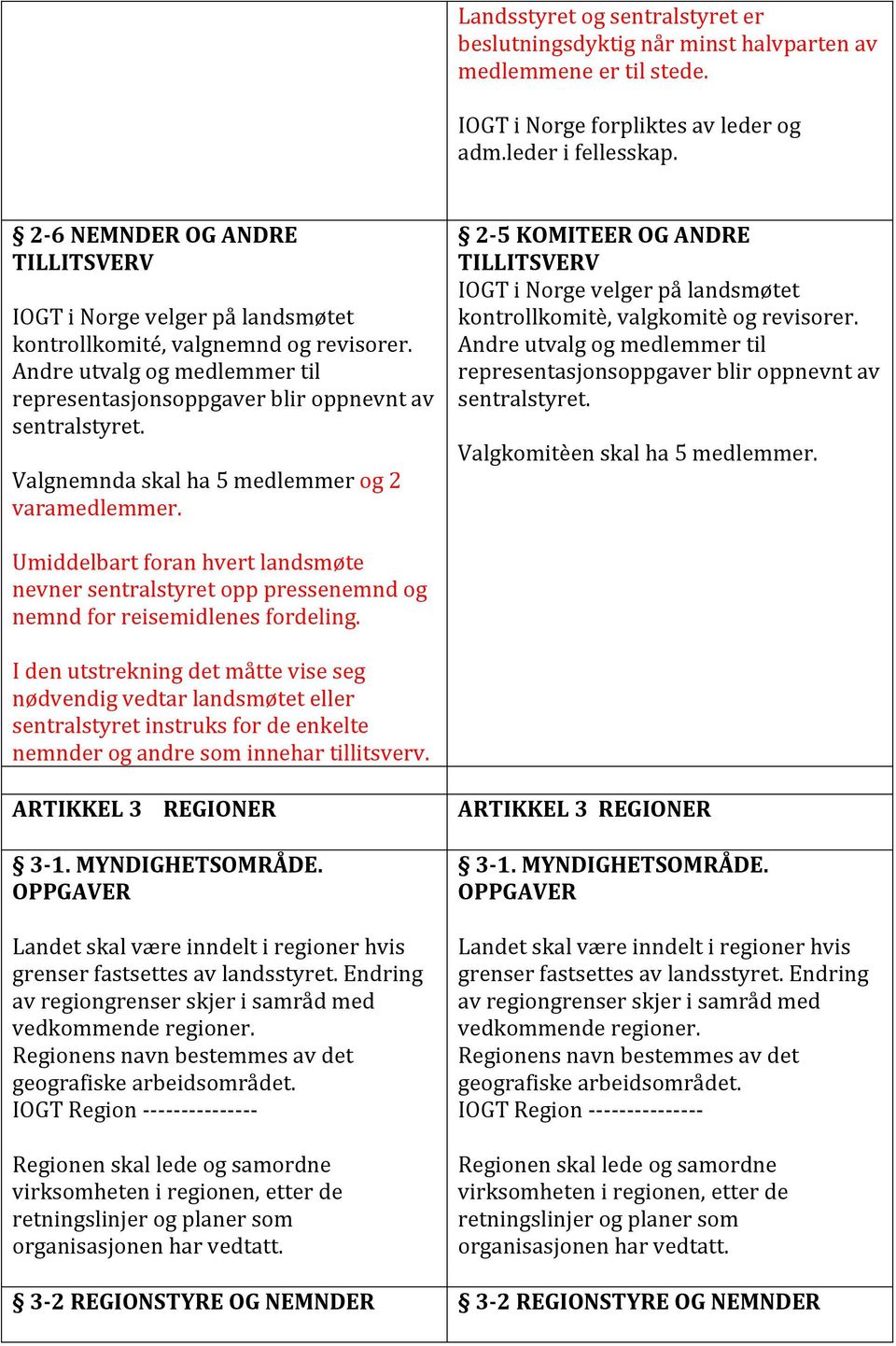 Valgnemnda skal ha 5 medlemmer og 2 varamedlemmer. 2-5 KOMITEER OG ANDRE TILLITSVERV IOGT i Norge velger på landsmøtet kontrollkomitè, valgkomitè og revisorer.