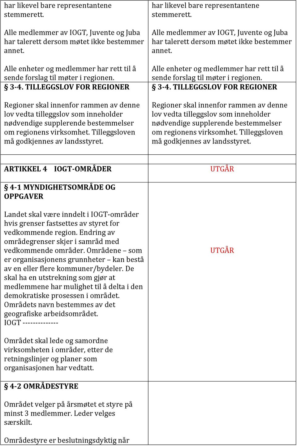 TILLEGGSLOV FOR REGIONER Regioner skal innenfor rammen av denne lov vedta tilleggslov som inneholder nødvendige supplerende bestemmelser om regionens virksomhet.