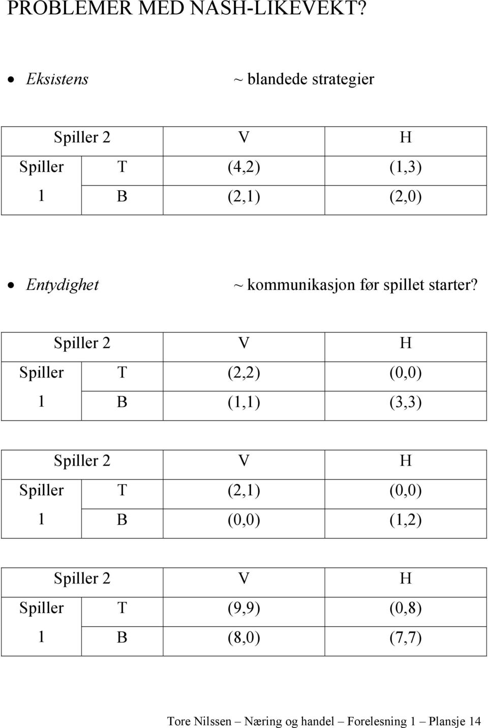 Entydighet ~ kommunikasjon før spillet starter?