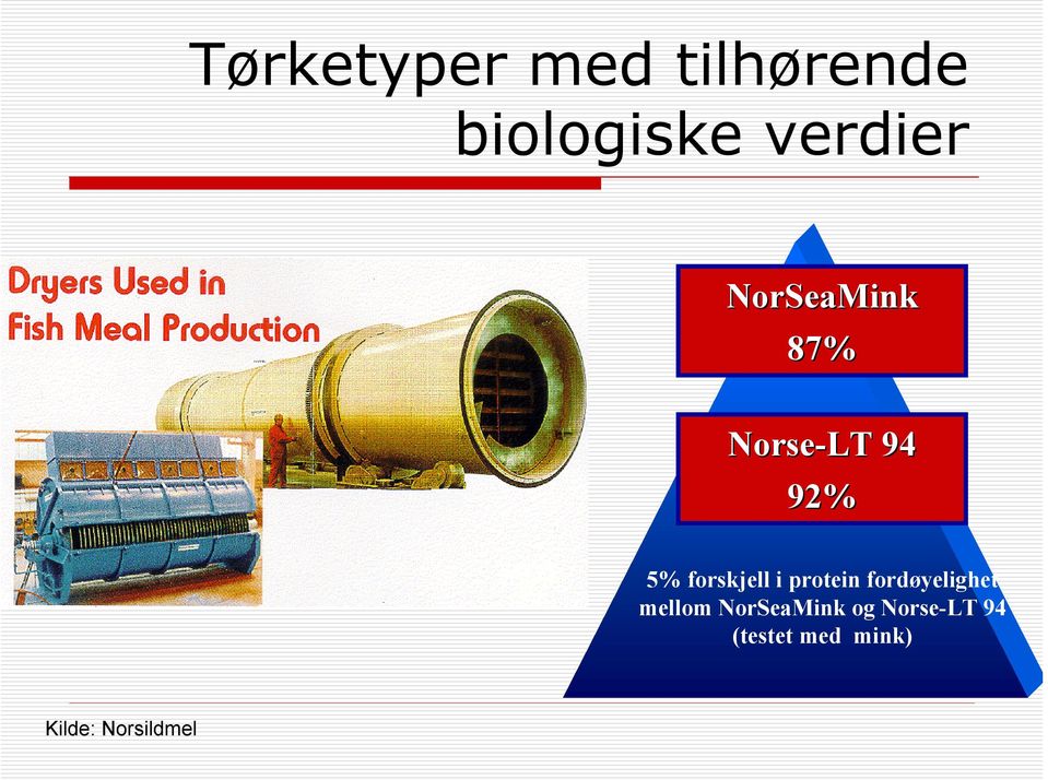 protein fordøyelighet mellom NorSeaMink og