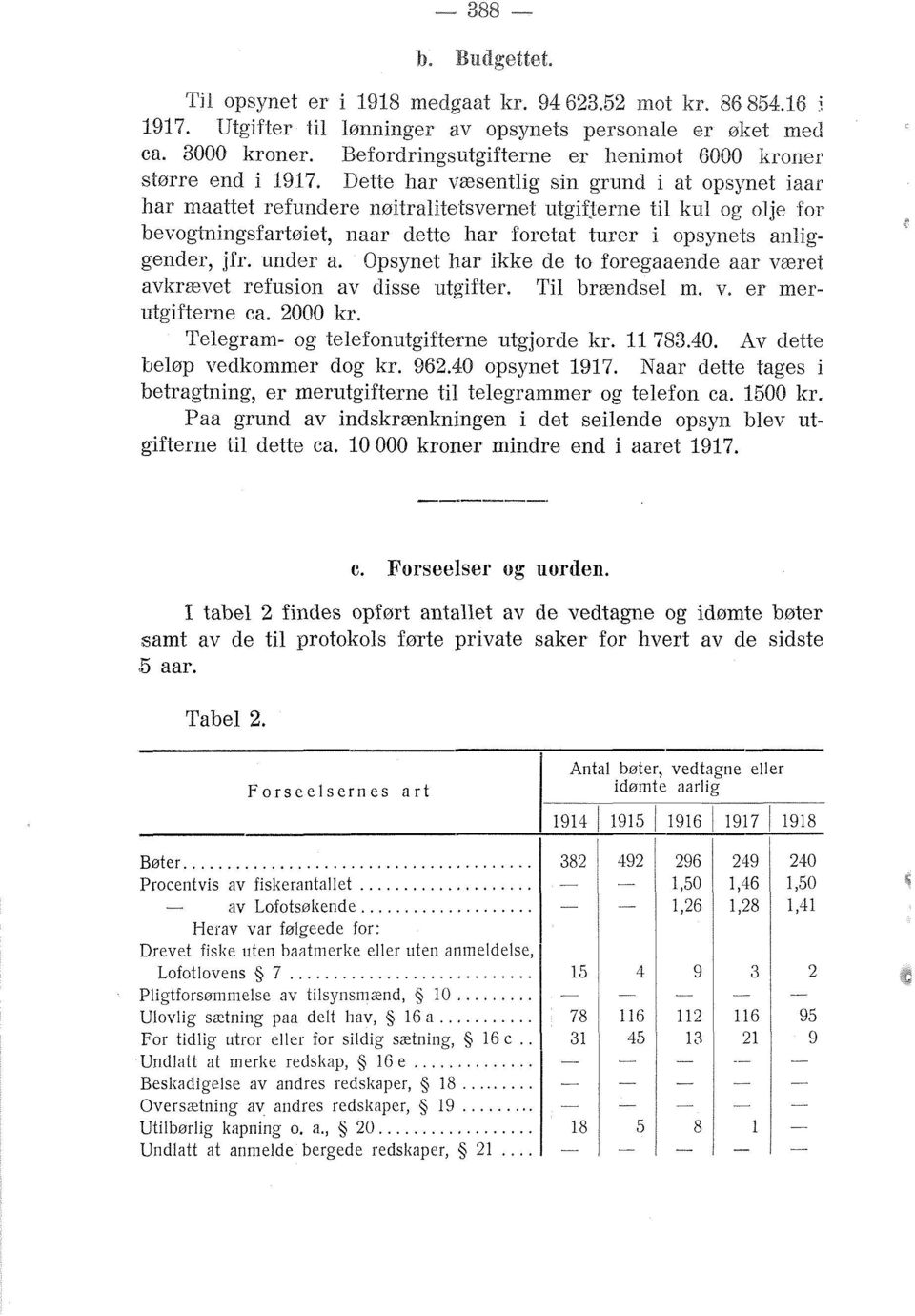 Dette Iiar lr=sentlig sin grund i at opsynet iaar har maattet ref~tndere nøitralitetsvernct utgifjerne til kul og olje for bevoginilagsfartoiet, naar dette Iiar Eoretat turer i opsynets at~piggender,