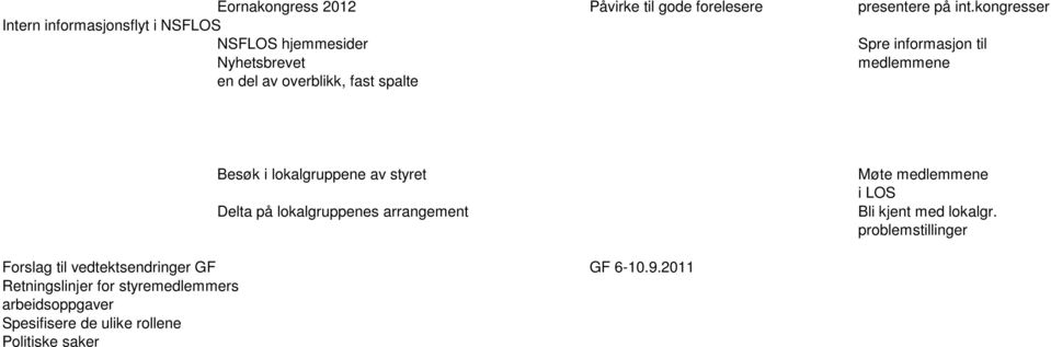 overblikk, fast spalte Besøk i lokalgruppene av styret Delta på lokalgruppenes arrangement Møte medlemmene i LOS Bli