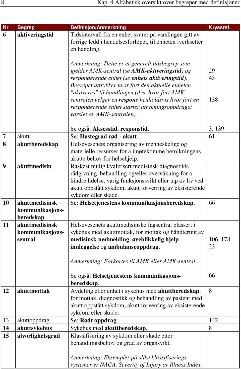 Anmerkning: Dette er et generelt tidsbegrep som gjelder AMK-sentral (se AMK-aktiveringstid) og responderende enhet (se enhets aktiveringstid).