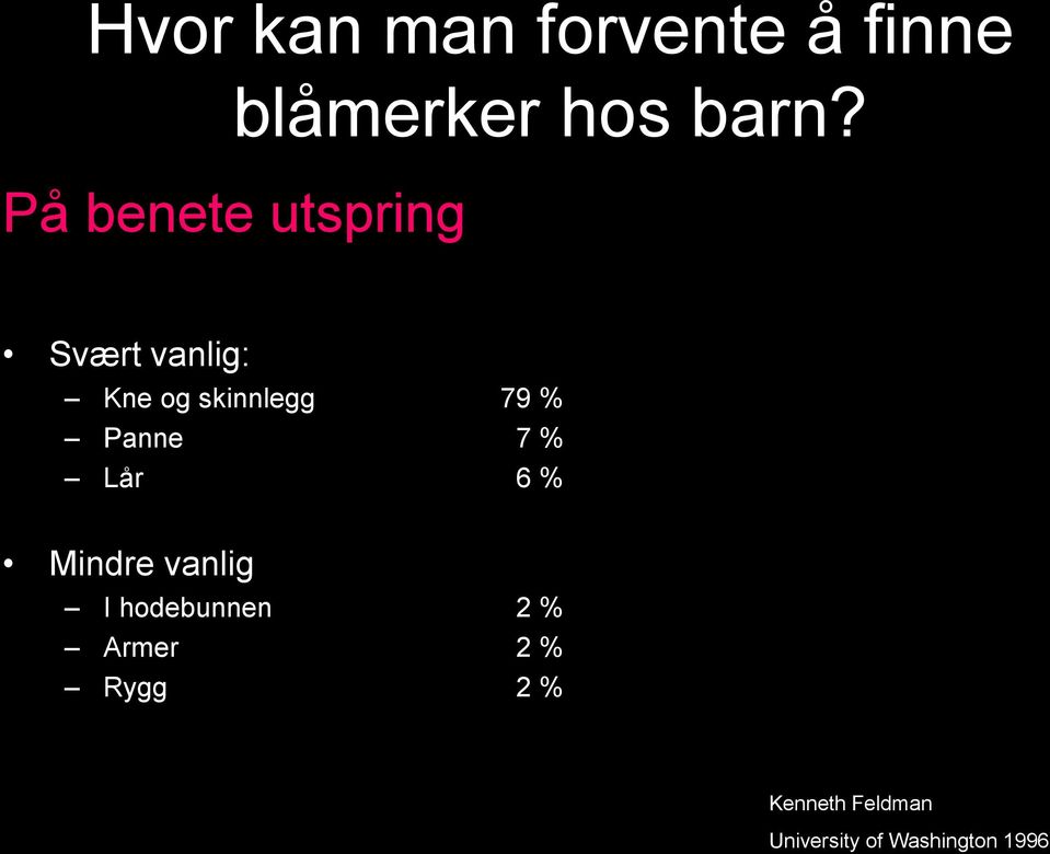 Panne 7 % Lår 6 % Mindre vanlig I hodebunnen 2 % Armer