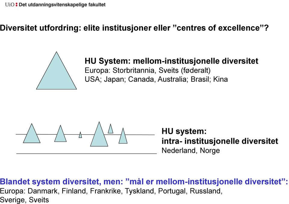 Australia; Brasil; Kina HU system: intra- institusjonelle diversitet Nederland, Norge Blandet system