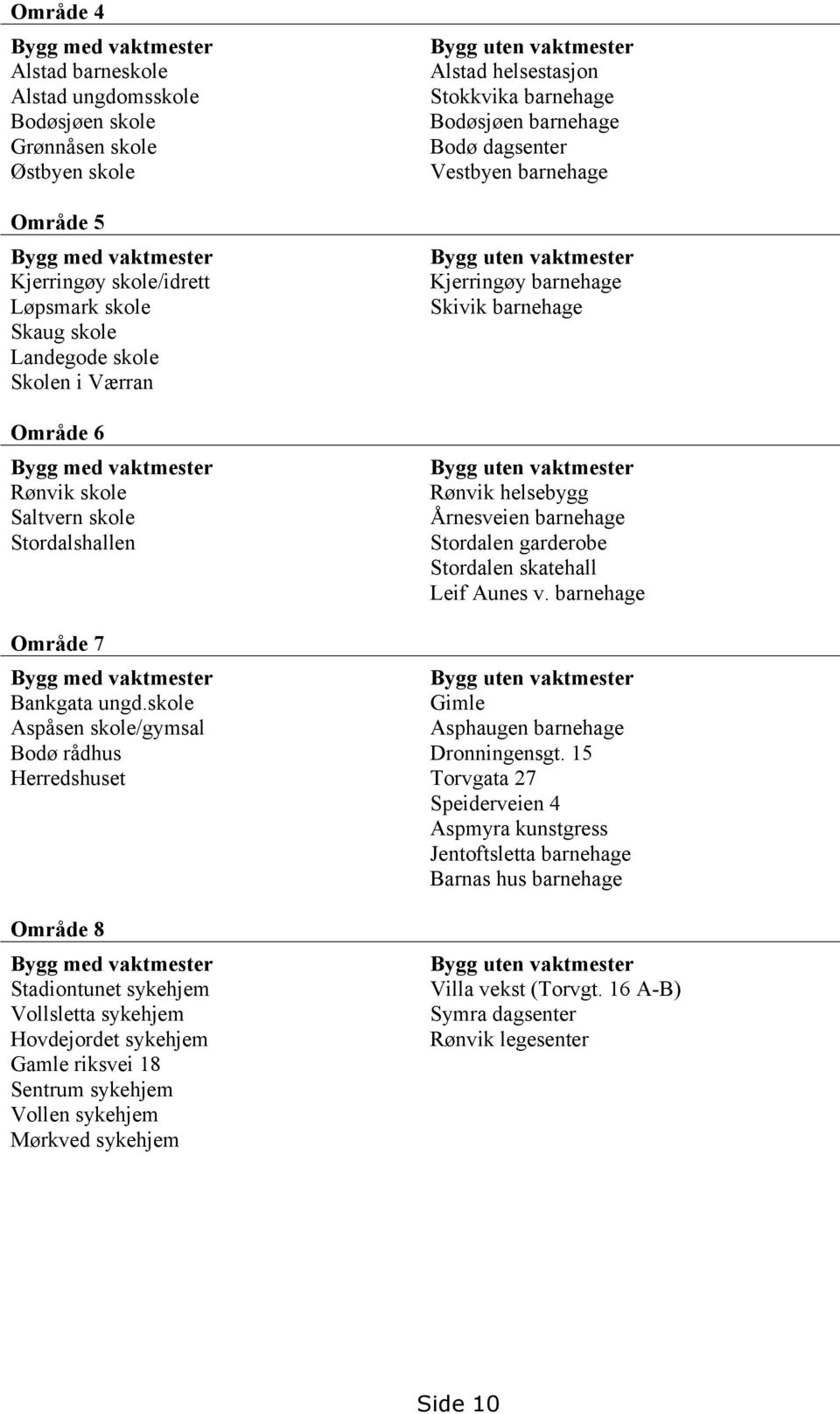 Vestbyen barnehage Bygg uten vaktmester Kjerringøy barnehage Skivik barnehage Bygg uten vaktmester Rønvik helsebygg Årnesveien barnehage Stordalen garderobe Stordalen skatehall Leif Aunes v.