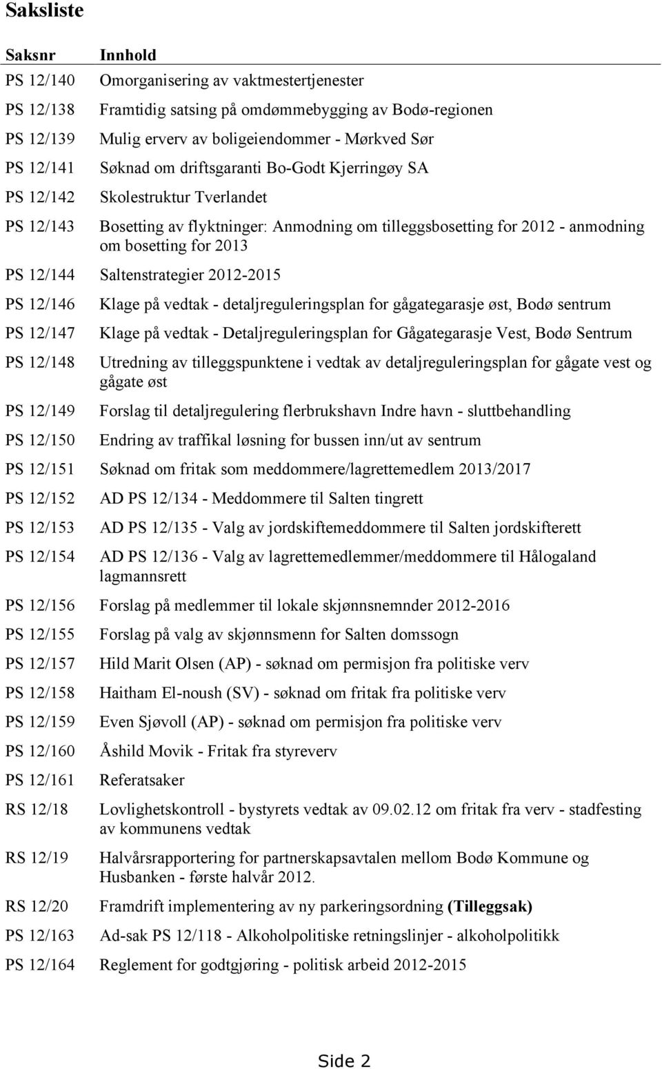 2013 PS 12/144 Saltenstrategier 2012-2015 PS 12/146 PS 12/147 PS 12/148 PS 12/149 PS 12/150 Klage på vedtak - detaljreguleringsplan for gågategarasje øst, Bodø sentrum Klage på vedtak -