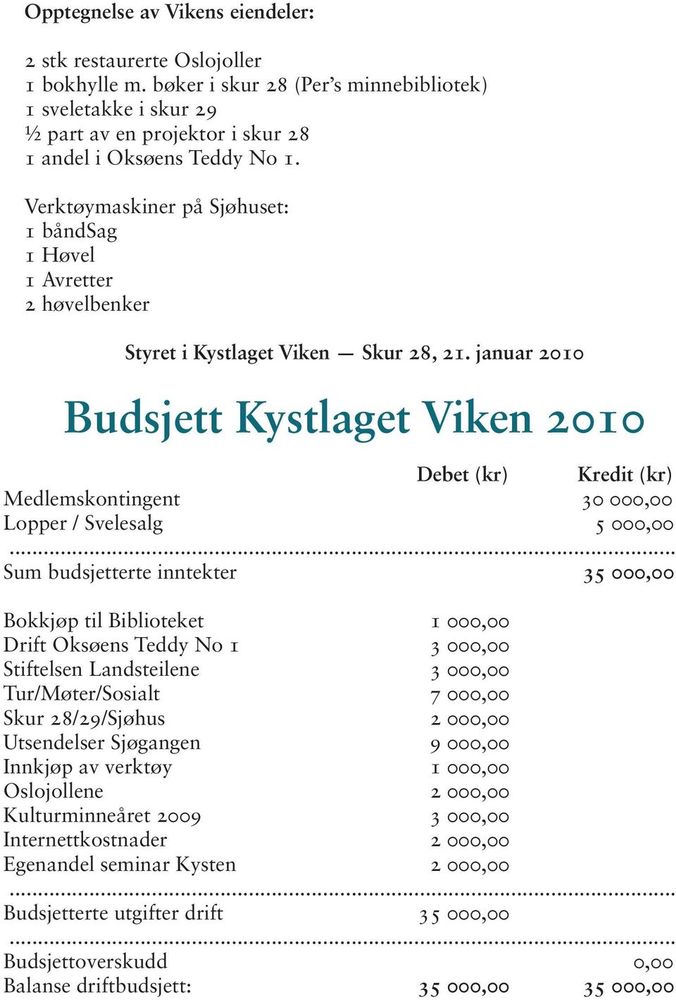 januar 2010 Budsjett Kystlaget Viken 2010 Debet (kr) Kredit (kr) Medlemskontingent 30 000,00 Lopper / Svelesalg 5 000,00.