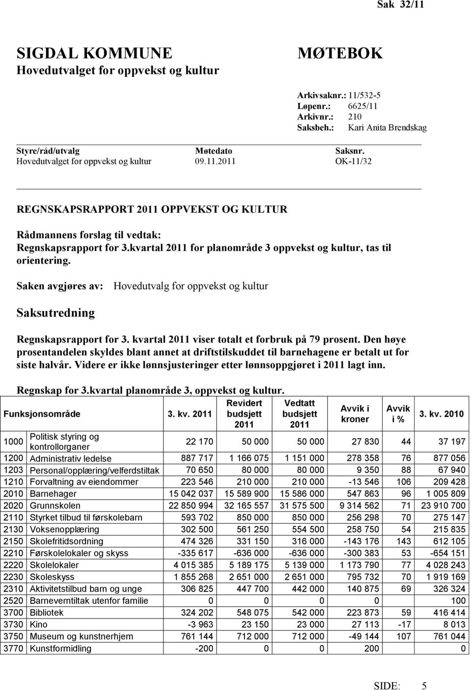 kvartal 2011 for planområde 3 oppvekst og kultur, tas til orientering. Saken avgjøres av: Hovedutvalg for oppvekst og kultur Saksutredning Regnskapsrapport for 3.