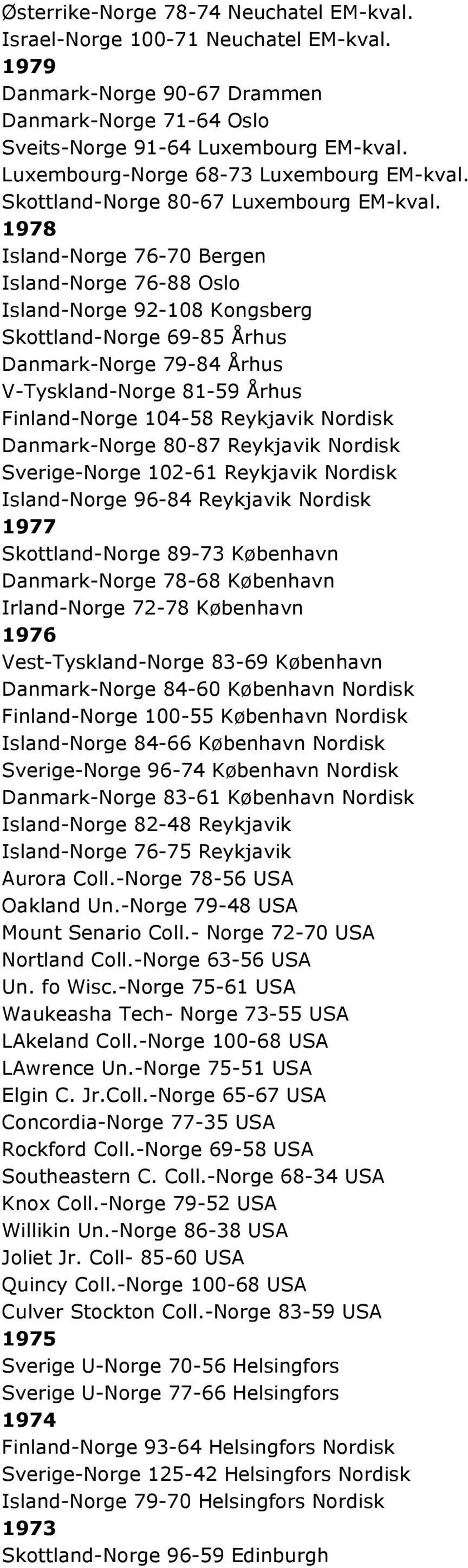 1978 Island-Norge 76-70 Bergen Island-Norge 76-88 Oslo Island-Norge 92-108 Kongsberg Skottland-Norge 69-85 Århus Danmark-Norge 79-84 Århus V-Tyskland-Norge 81-59 Århus Finland-Norge 104-58 Reykjavik