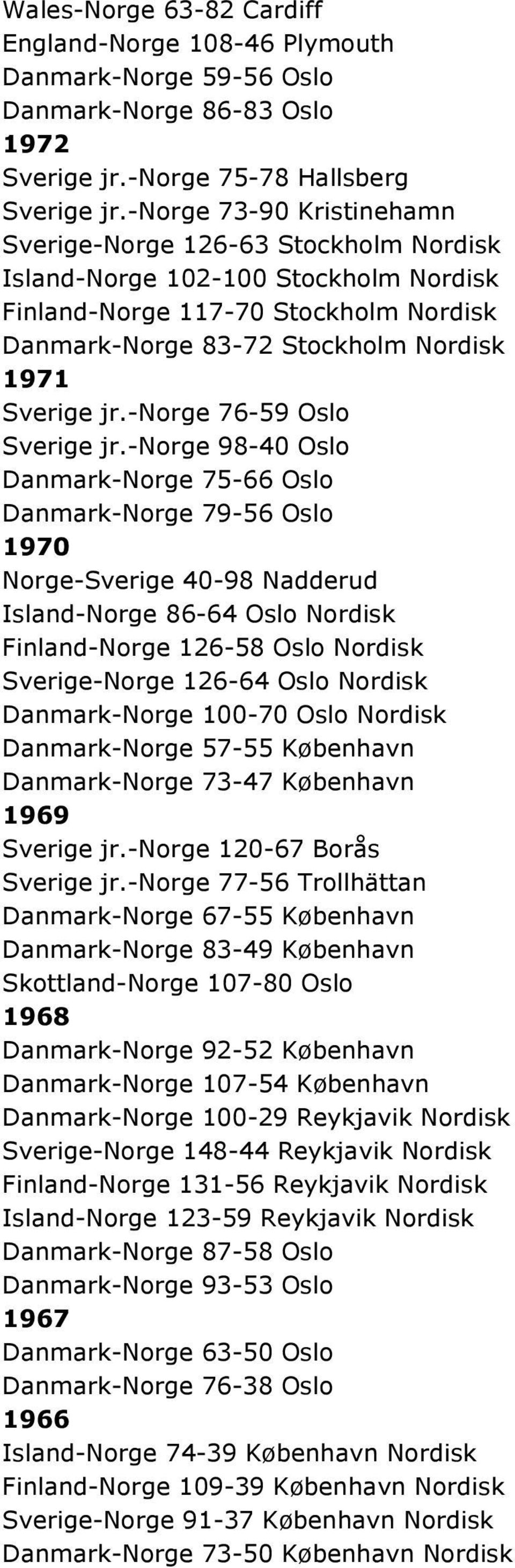 -norge 76-59 Oslo Sverige jr.