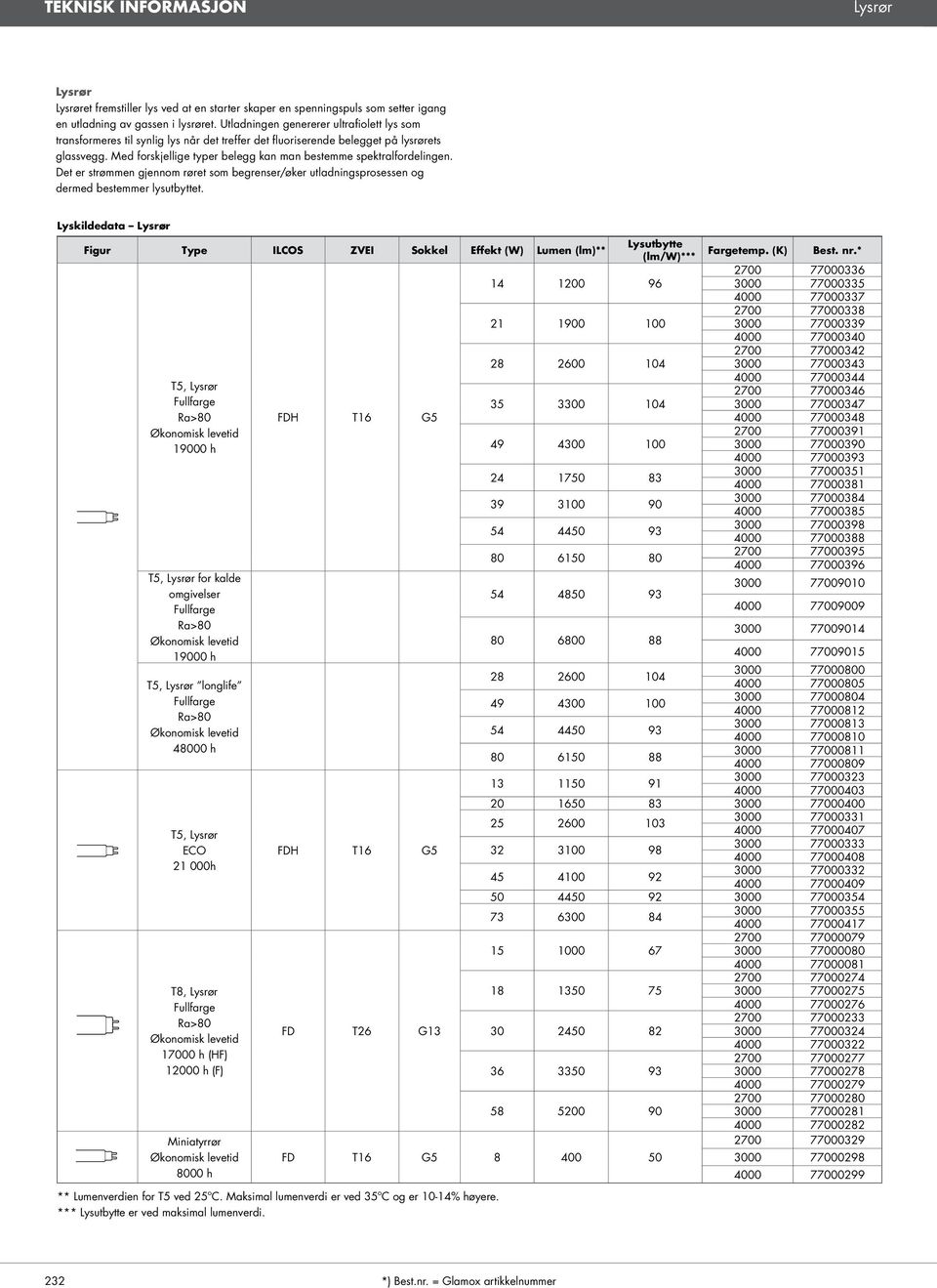 Med forskjellige typer belegg kan man bestemme spektralfordelingen. Det er strømmen gjennom røret som begrenser/øker utladningsprosessen og dermed bestemmer lysutbyttet.