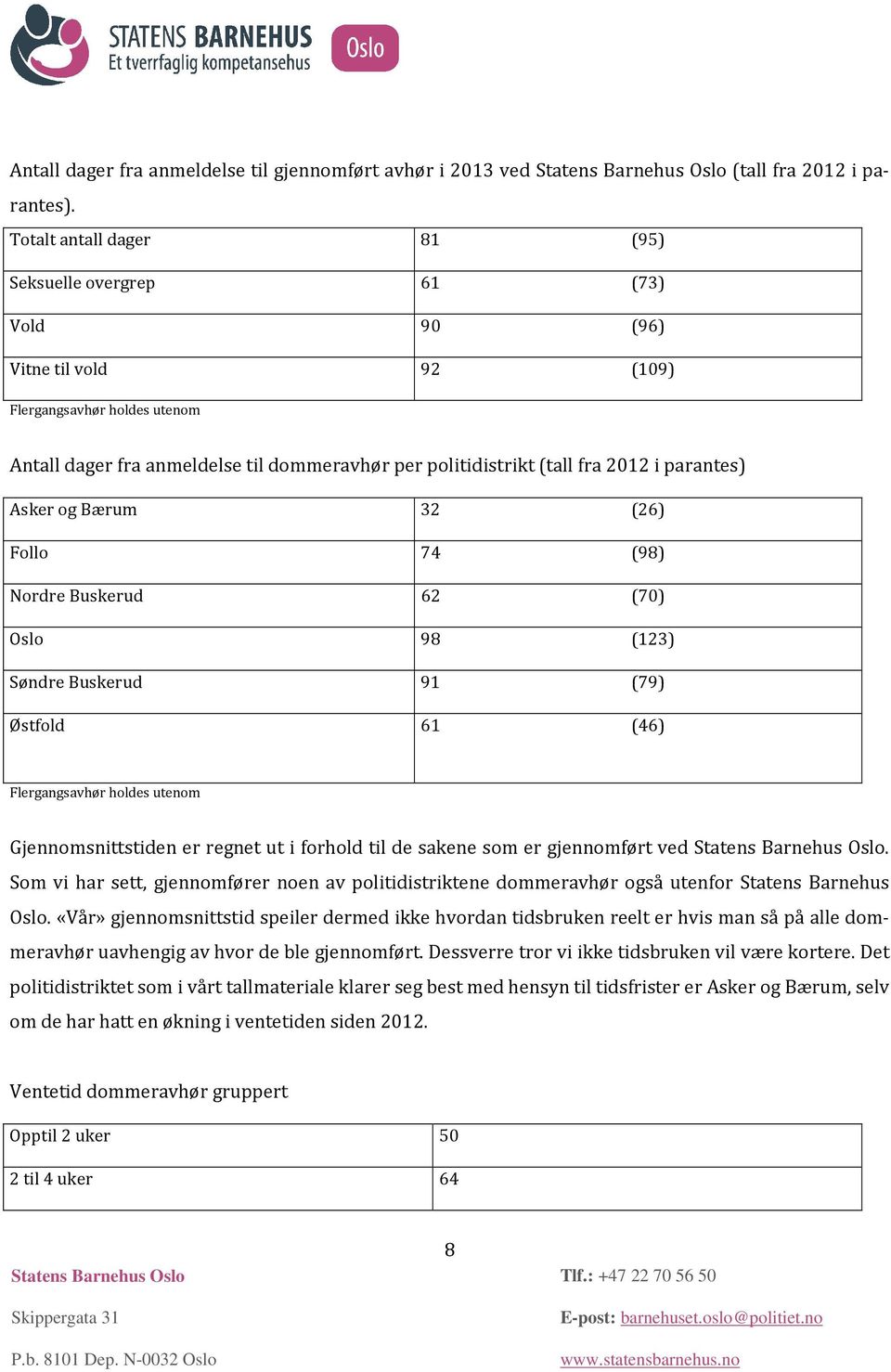 i parantes) Asker og Bærum 32 (26) Follo 74 (98) Nordre Buskerud 62 (70) Oslo 98 (123) Søndre Buskerud 91 (79) Østfold 61 (46) Flergangsavhør holdes utenom Gjennomsnittstiden er regnet ut i forhold