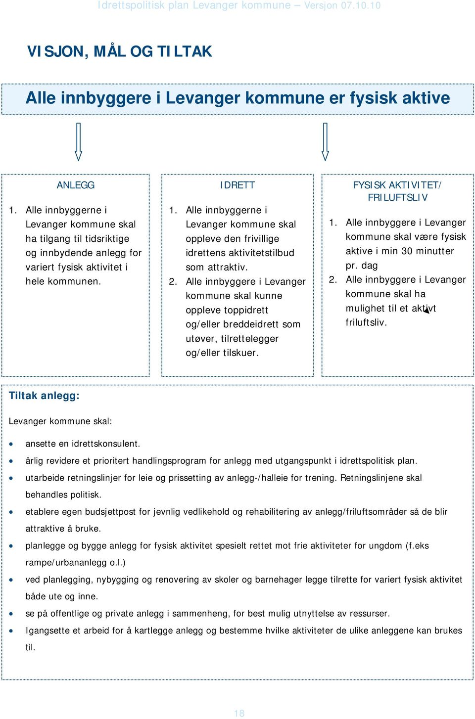 Alle innbyggerne i Levanger kommune skal oppleve den frivillige idrettens aktivitetstilbud som attraktiv. 2.