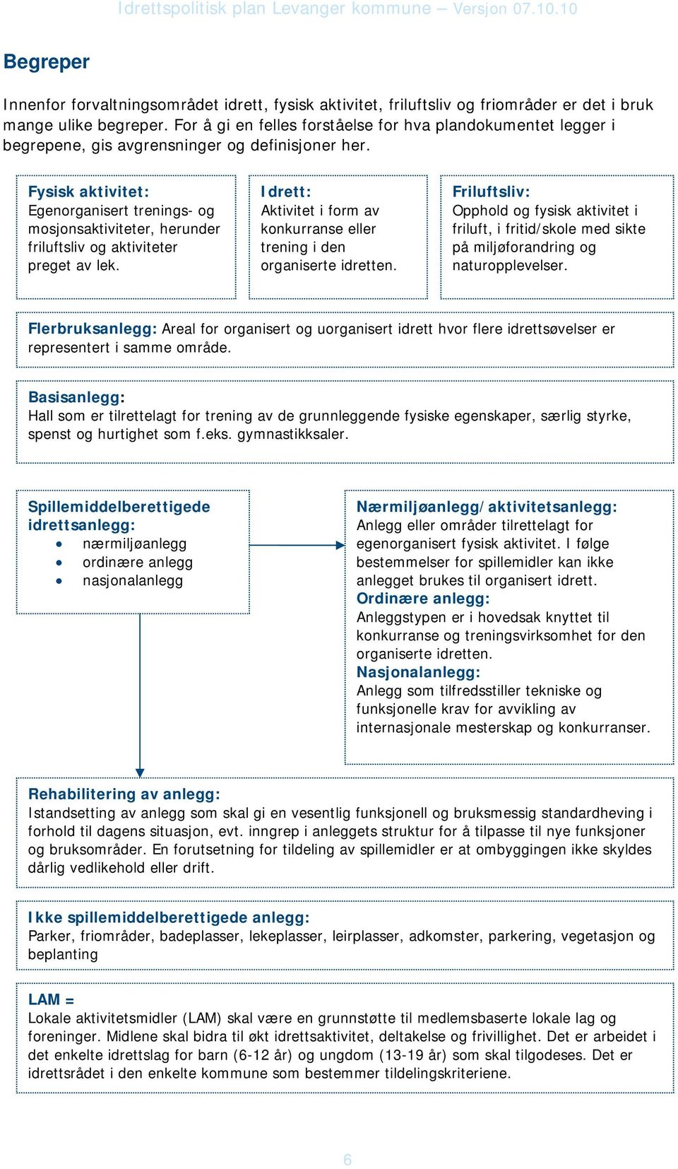 Fysisk aktivitet: Egenorganisert trenings- og mosjonsaktiviteter, herunder friluftsliv og aktiviteter preget av lek. Idrett: Aktivitet i form av konkurranse eller trening i den organiserte idretten.