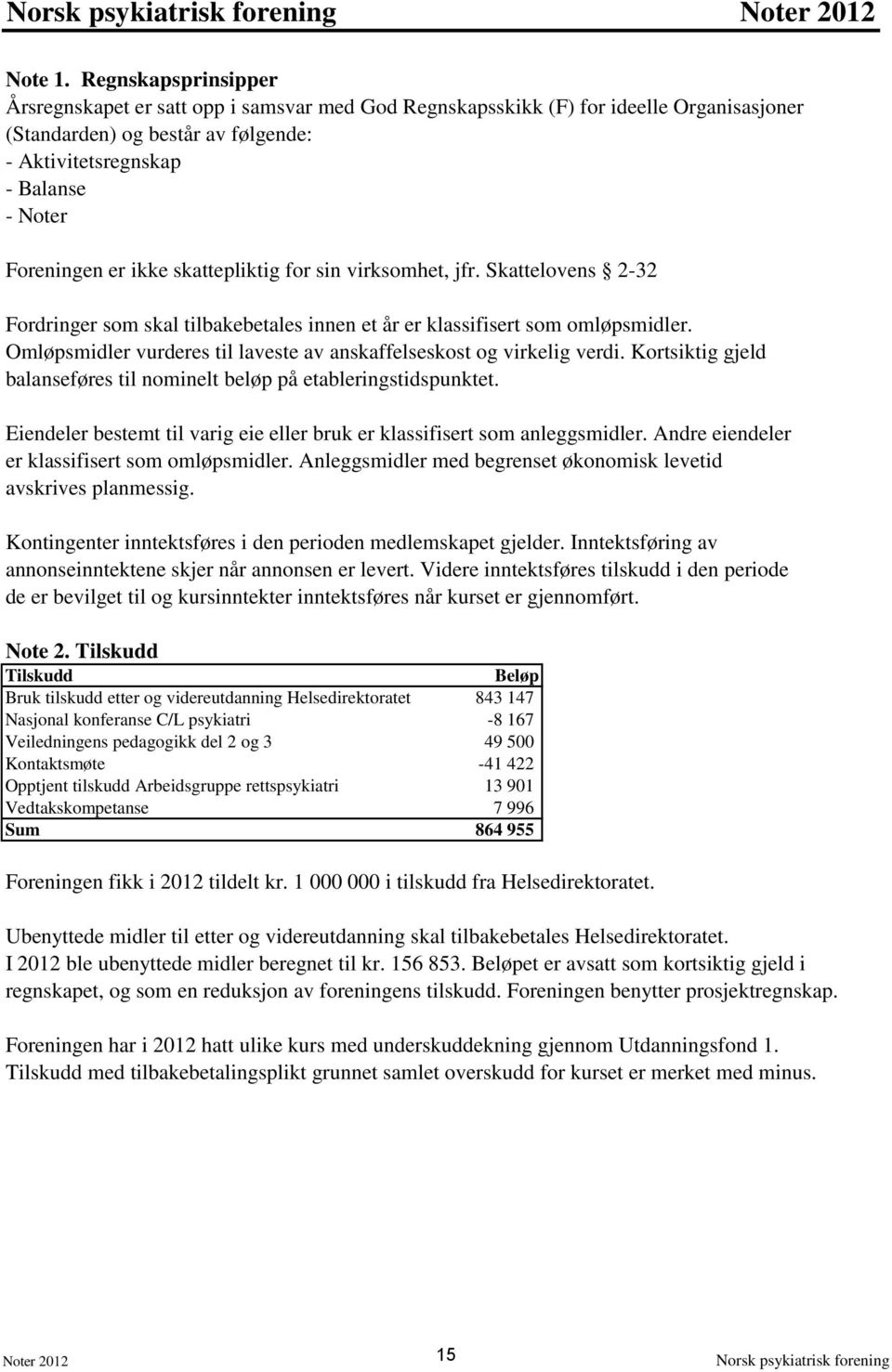 ikke skattepliktig for sin virksomhet, jfr. Skattelovens 2-32 Fordringer som skal tilbakebetales innen et år er klassifisert som omløpsmidler.