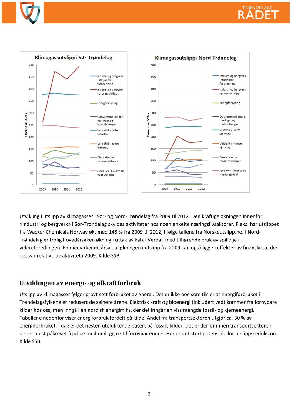 har utslippet fra Wacker Chemicals Norway økt med 145 % fra 2009 til 2012, i følge tallene fra Norskeutslipp.no.