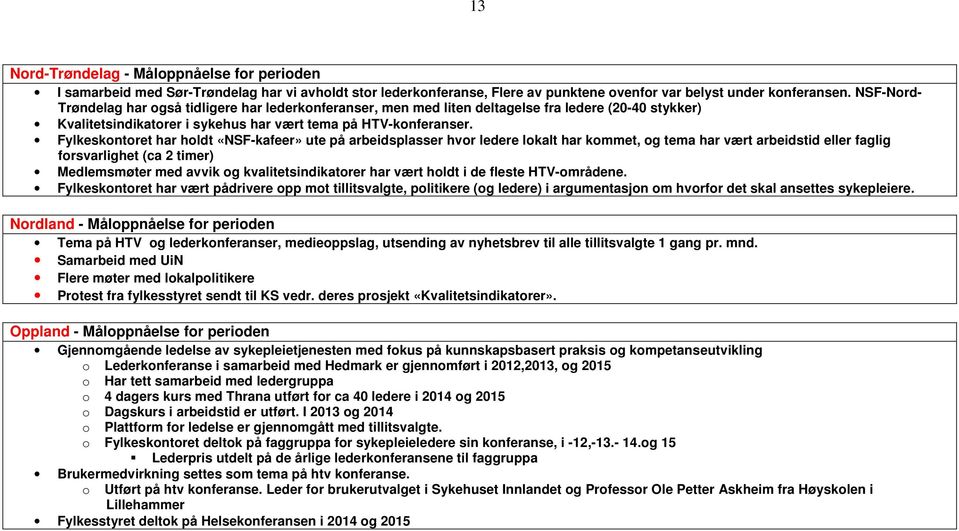 Fylkeskontoret har holdt «NSF-kafeer» ute på arbeidsplasser hvor ledere lokalt har kommet, og tema har vært arbeidstid eller faglig forsvarlighet (ca 2 timer) Medlemsmøter med avvik og