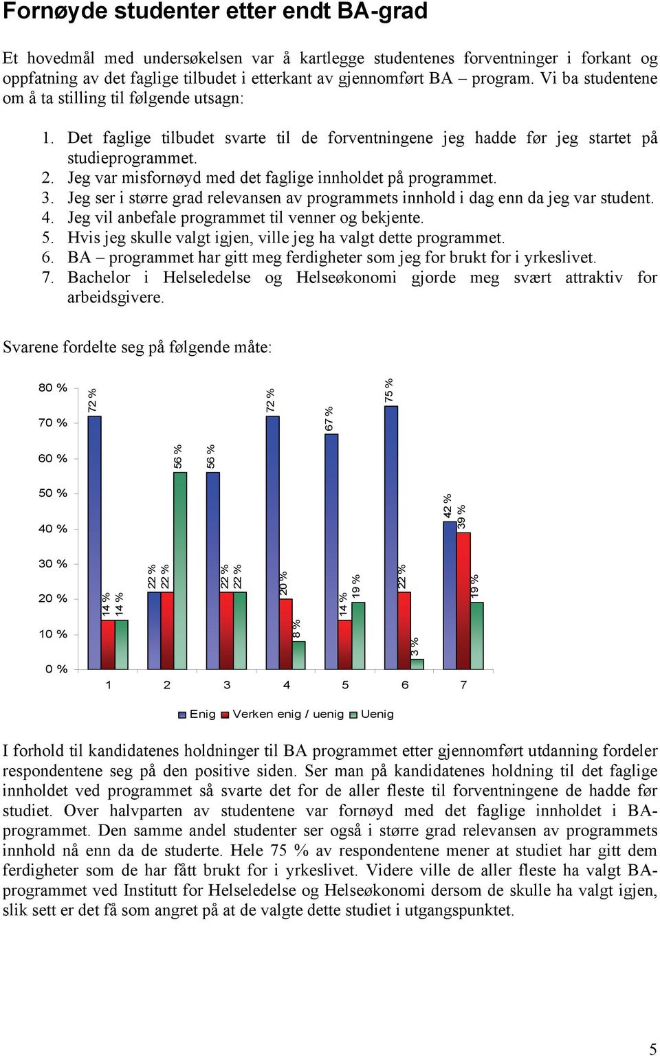 Jeg var misfornøyd med det faglige innholdet på programmet. 3. Jeg ser i større grad relevansen av programmets innhold i dag enn da jeg var student. 4.